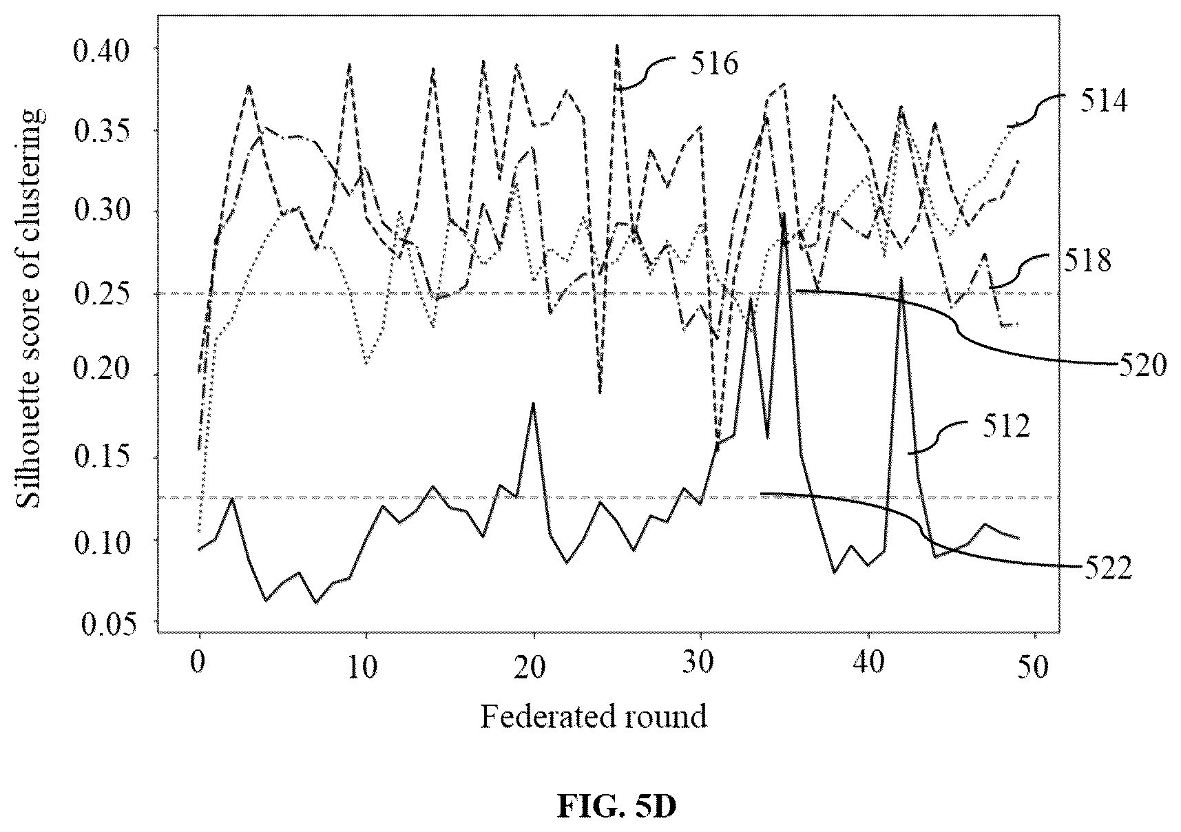 Patent US12541715 Figure 8 – Method and system for federated learning based identification of non-malicious classification models