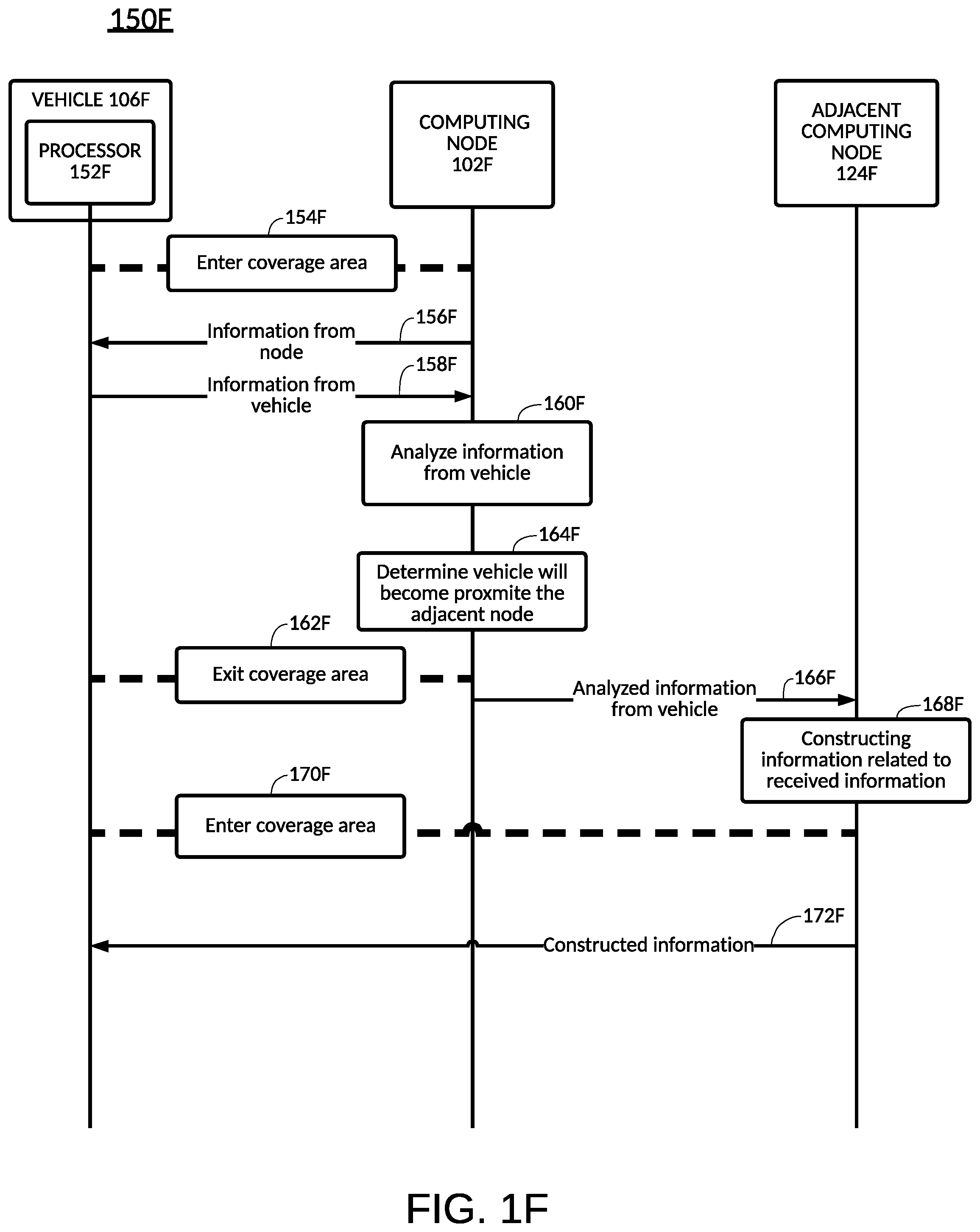 Patent US12541718 Figure 6 – Route prediction with city nodes