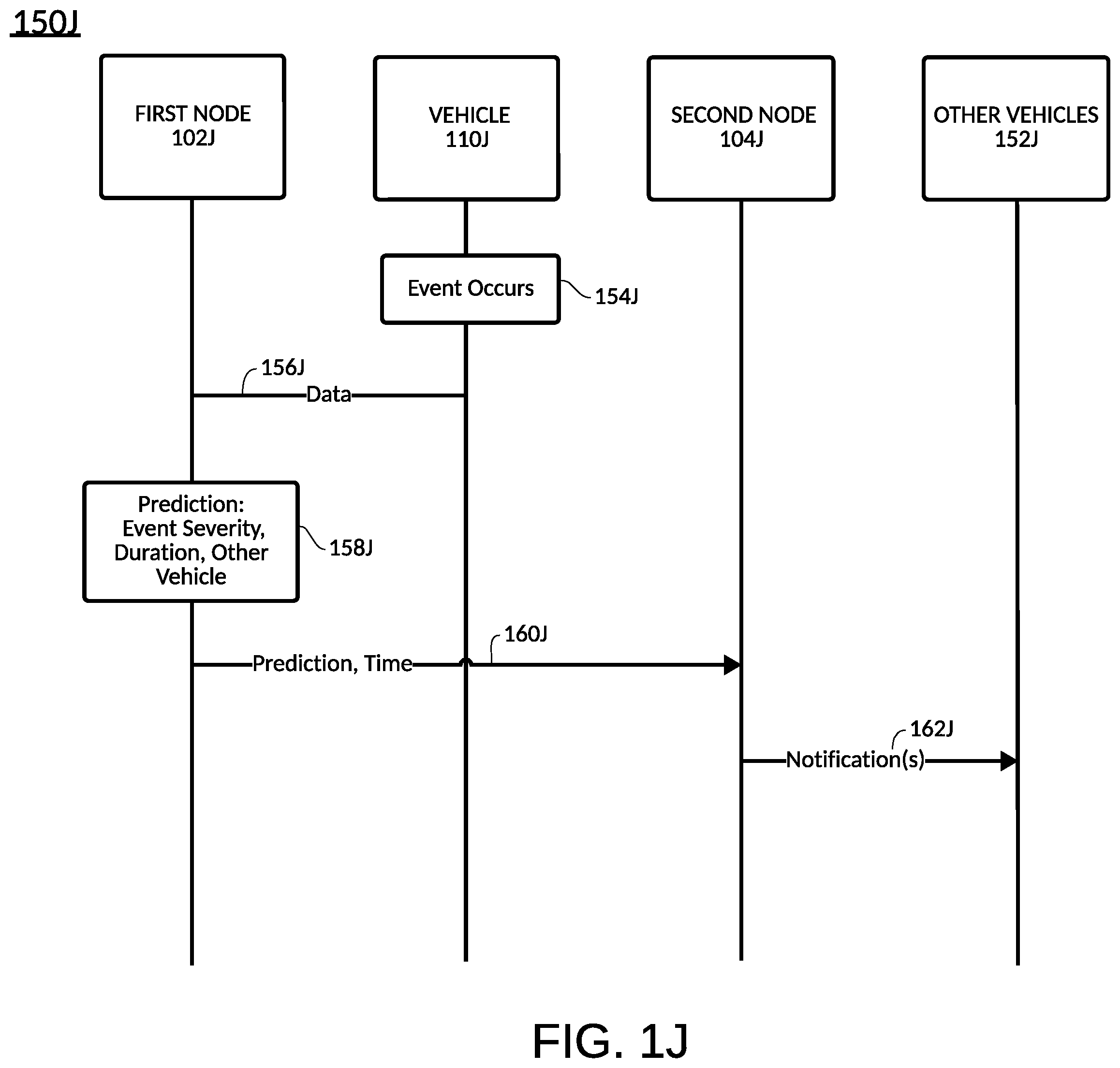 Patent US12541718 Figure 10 – Route prediction with city nodes