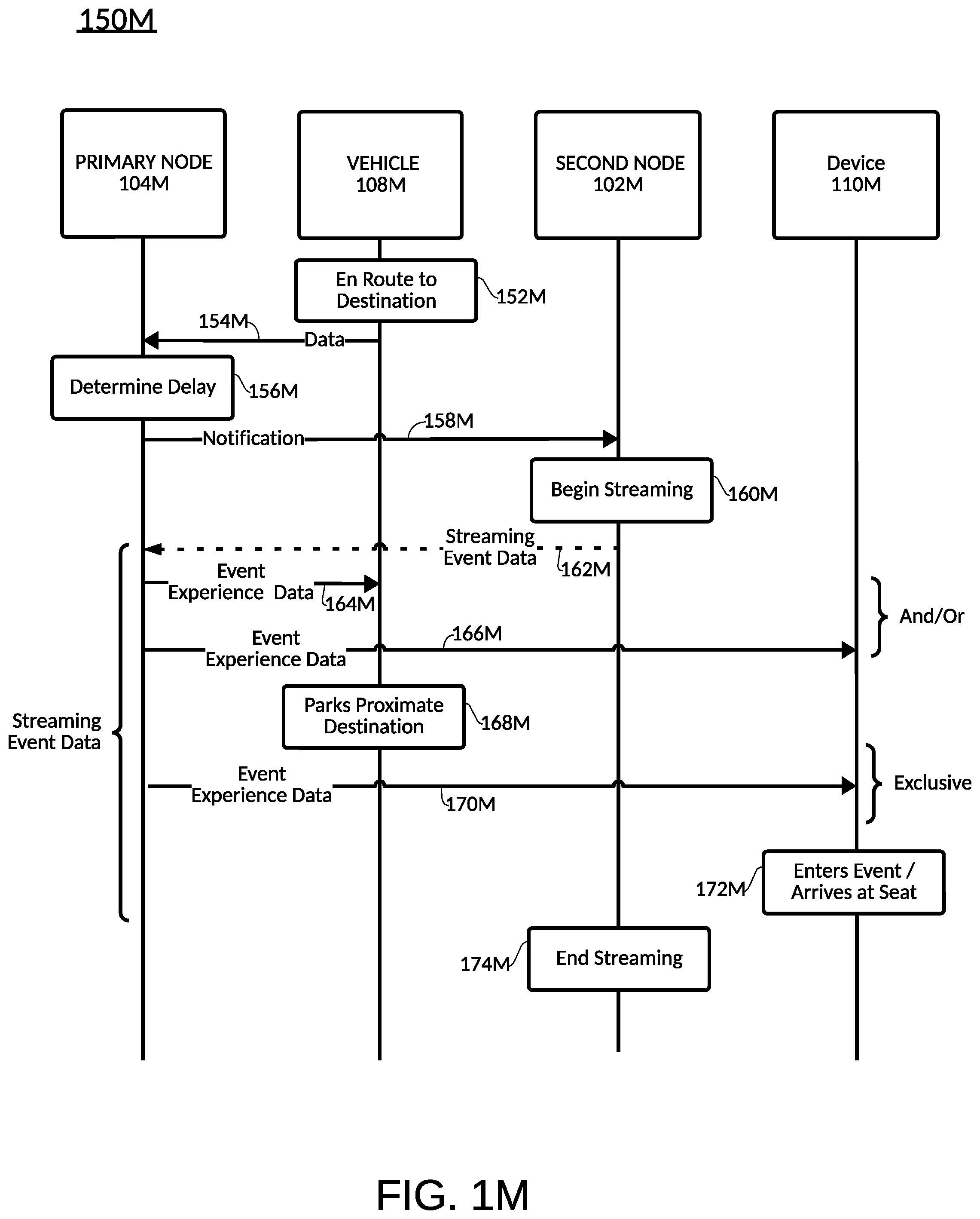 Patent US12541718 Figure 13 – Route prediction with city nodes