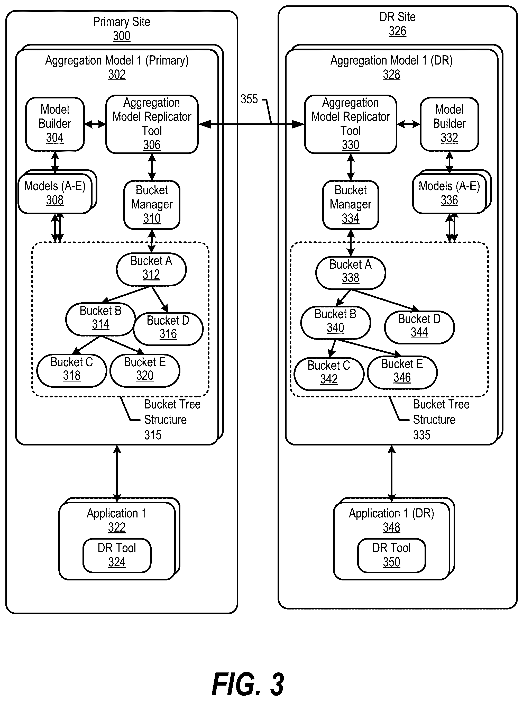Patent US12541720 Figure 3 – Aggregation model replication at a disaster recovery site