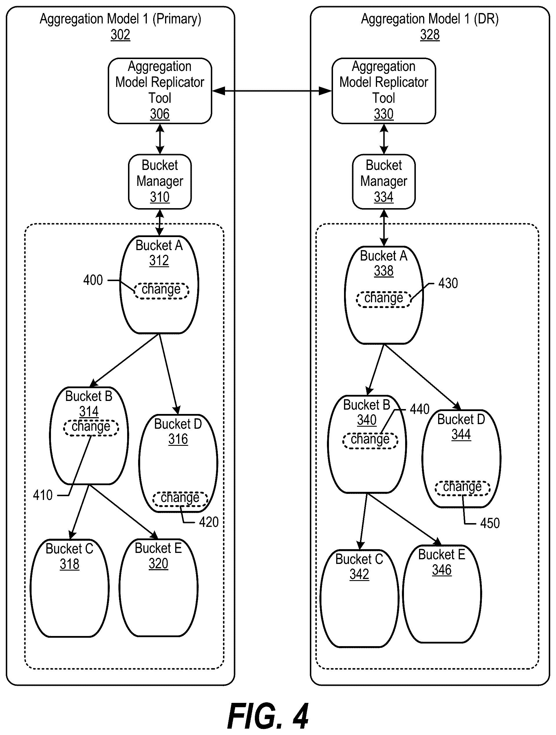 Patent US12541720 Figure 4 – Aggregation model replication at a disaster recovery site