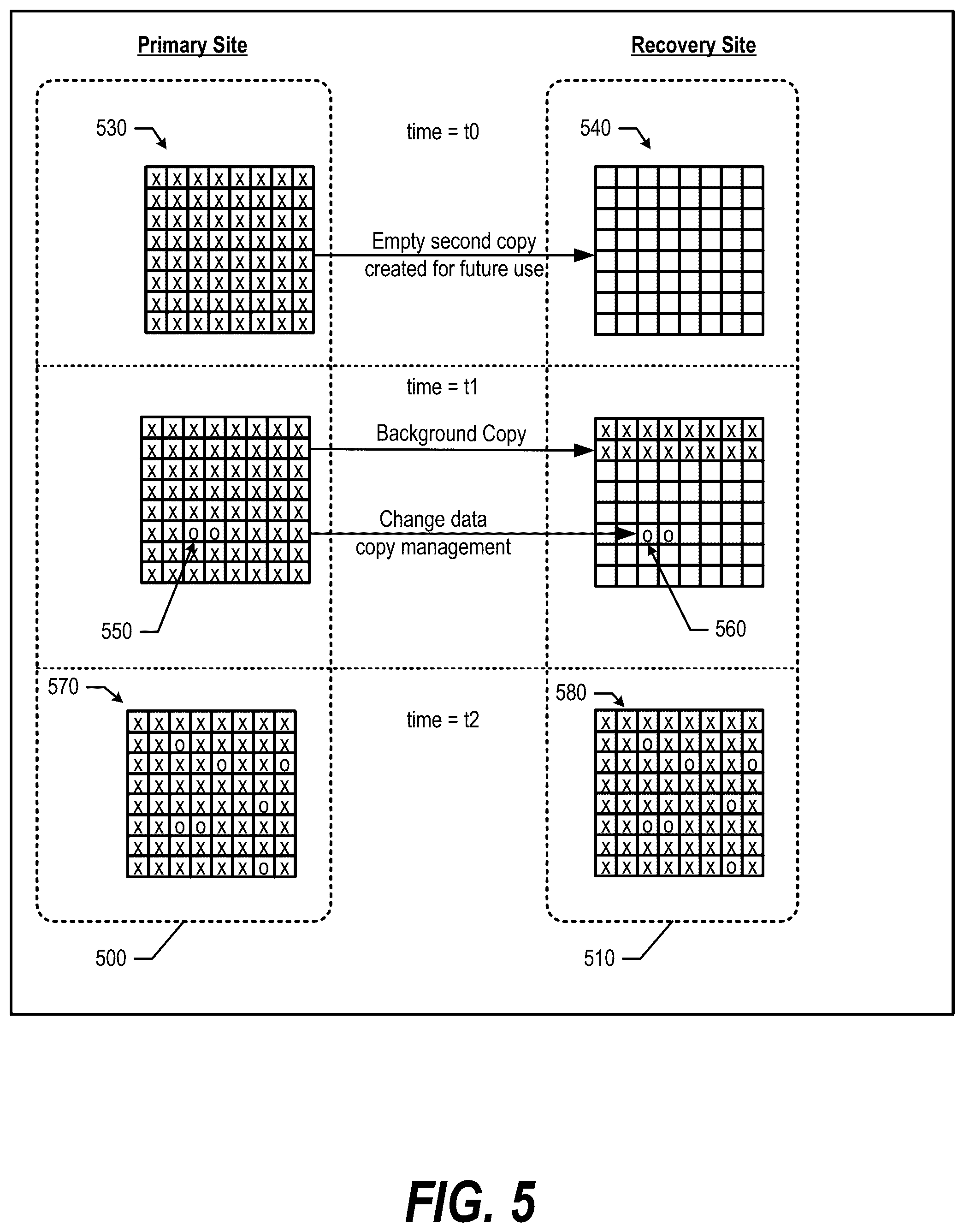 Patent US12541720 Figure 5 – Aggregation model replication at a disaster recovery site