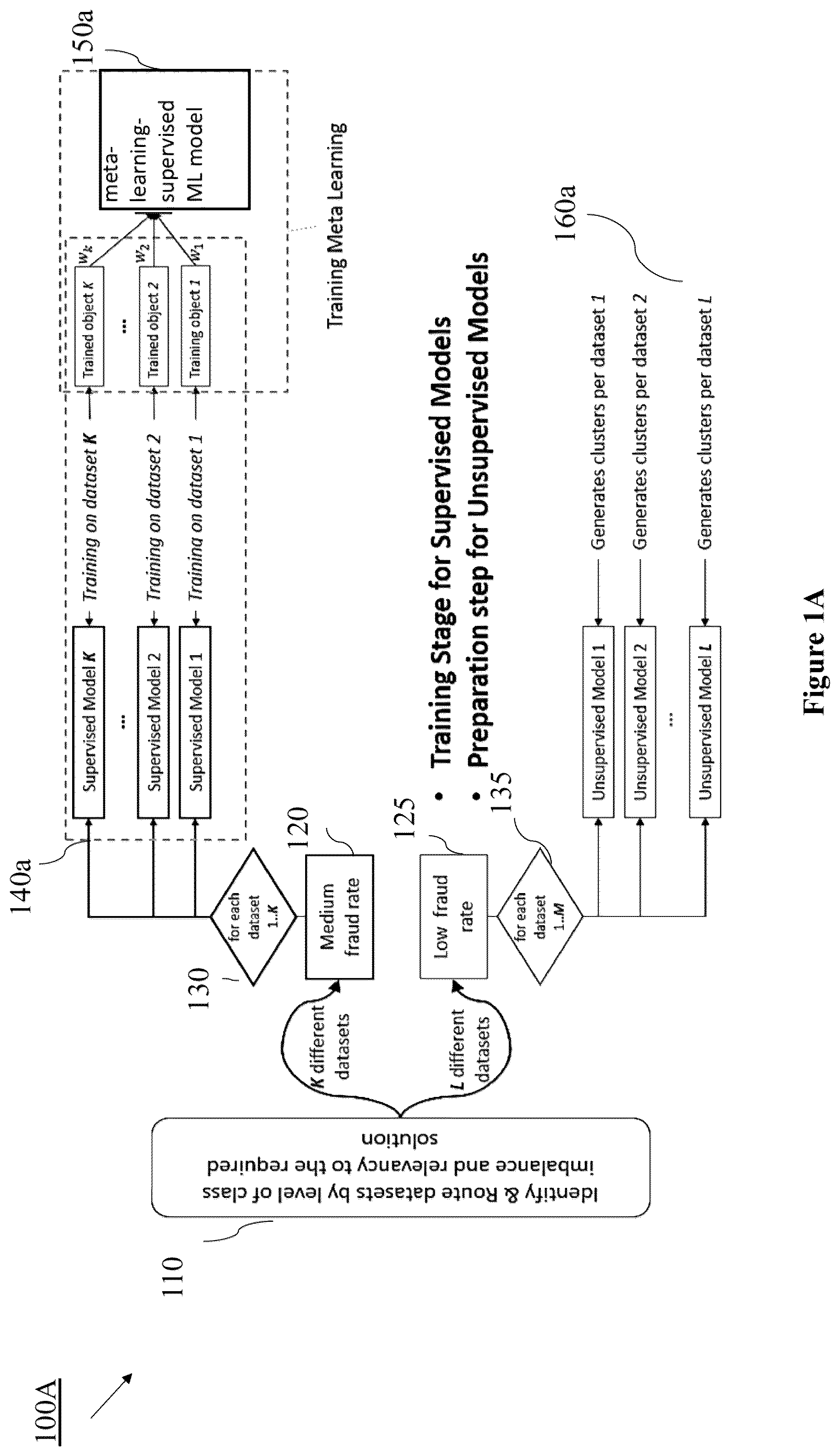 Patent US12541721 Figure 1 – Method for extreme class imbalance within fraud detection