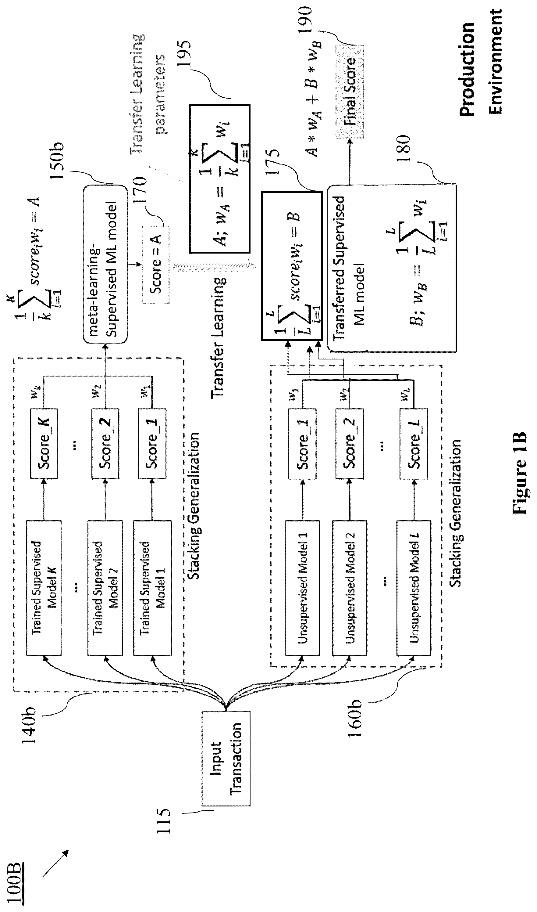 Patent US12541721 Figure 2 – Method for extreme class imbalance within fraud detection