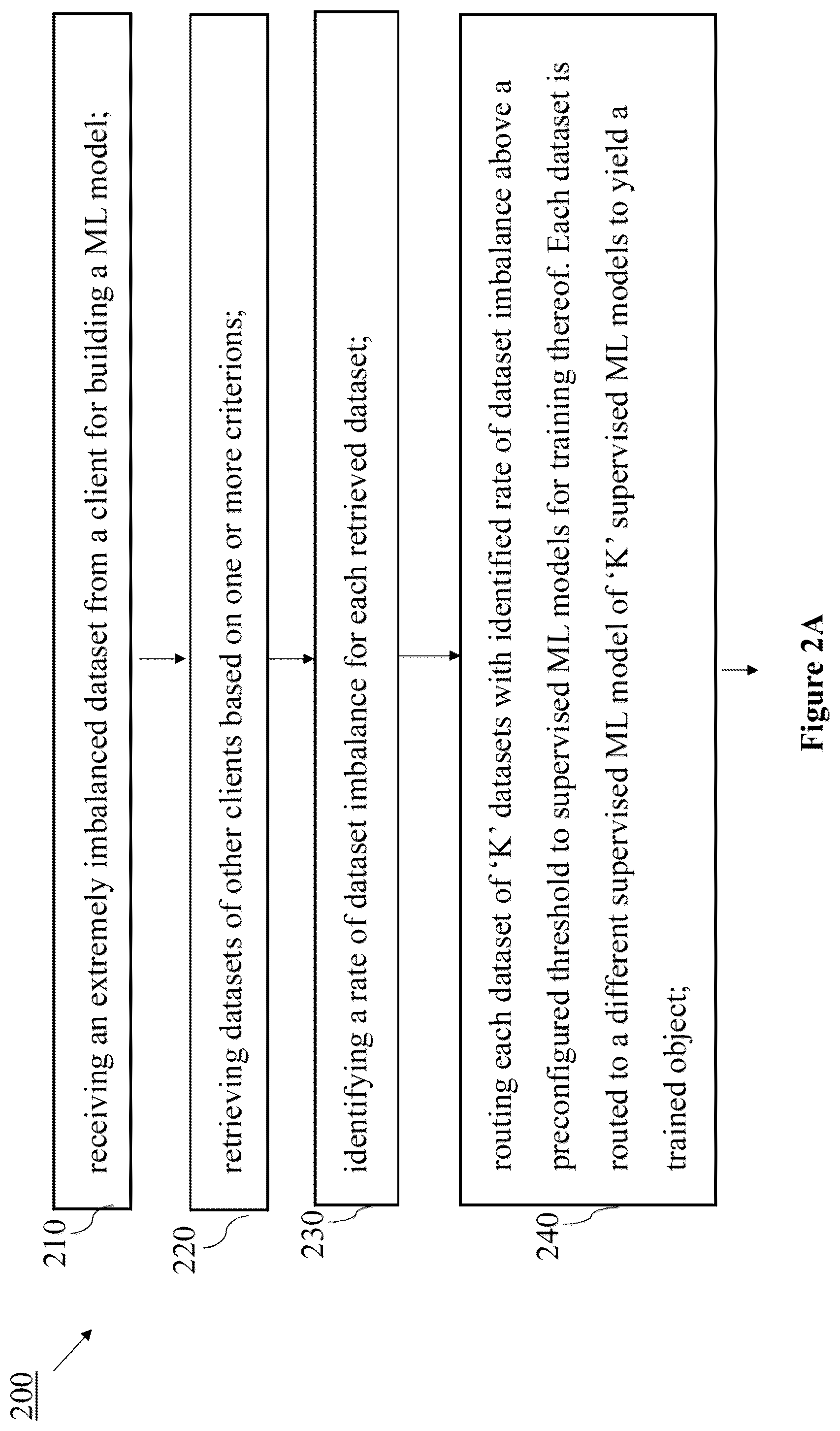 Patent US12541721 Figure 3 – Method for extreme class imbalance within fraud detection