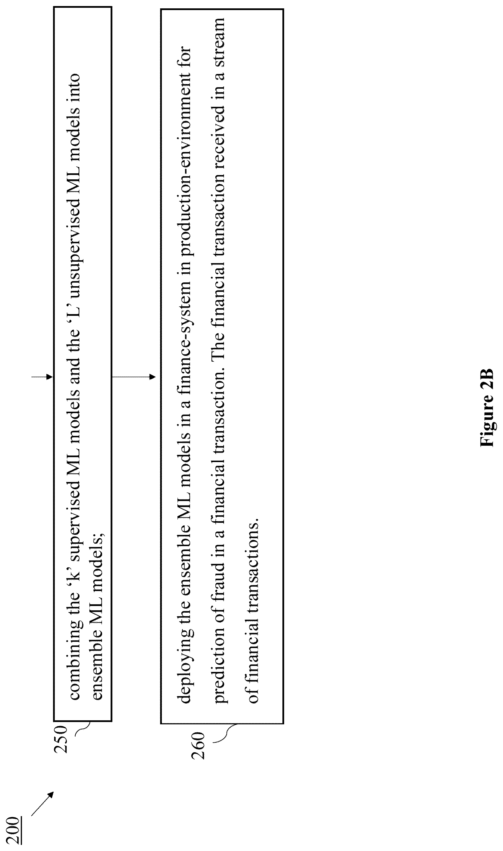 Patent US12541721 Figure 4 – Method for extreme class imbalance within fraud detection