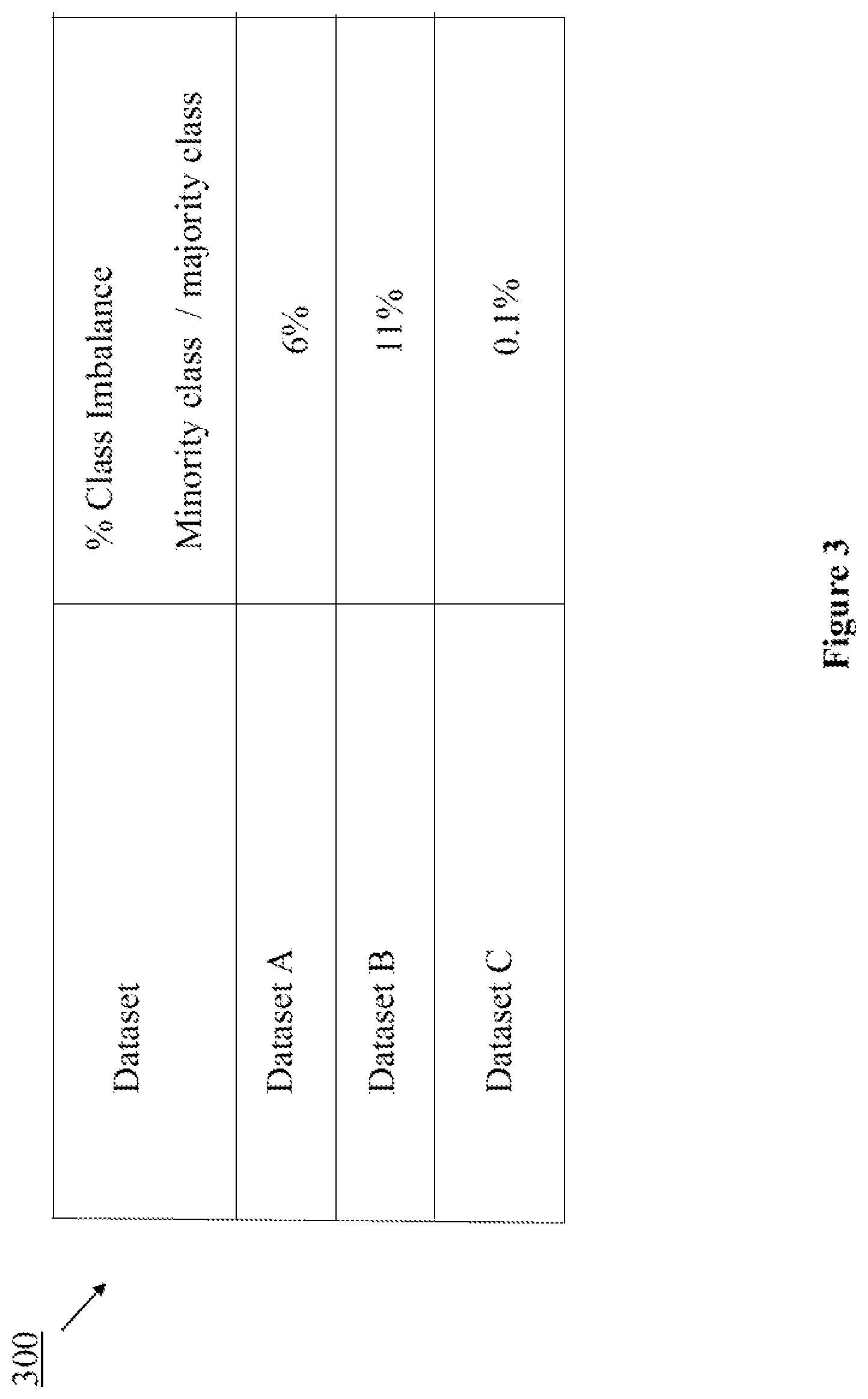 Patent US12541721 Figure 5 – Method for extreme class imbalance within fraud detection