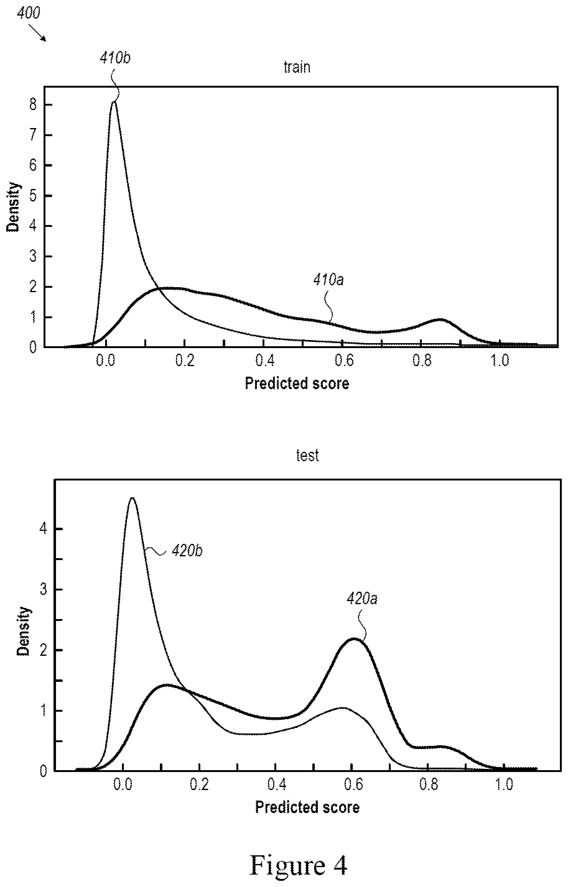 Patent US12541721 Figure 6 – Method for extreme class imbalance within fraud detection