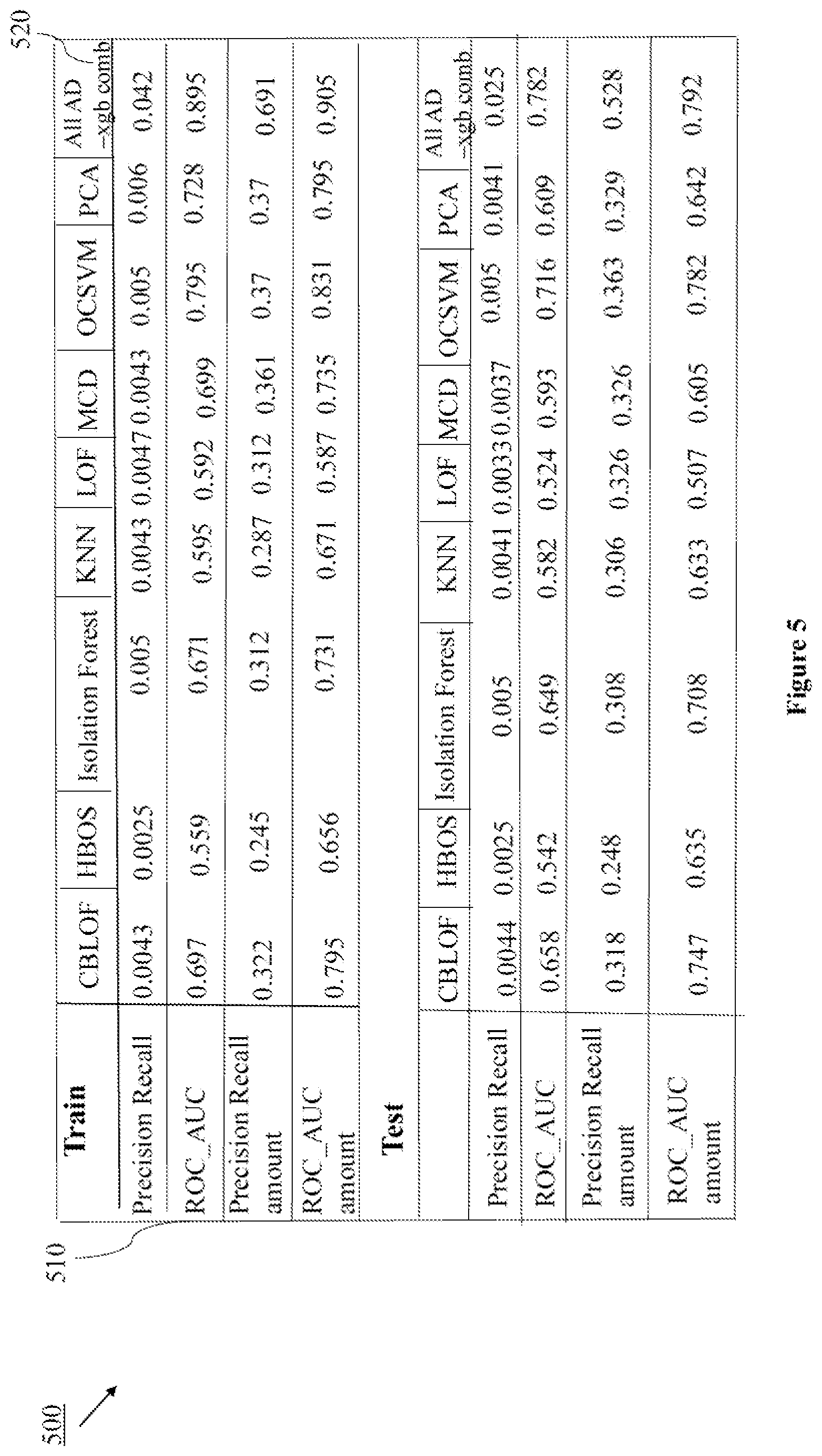Patent US12541721 Figure 7 – Method for extreme class imbalance within fraud detection