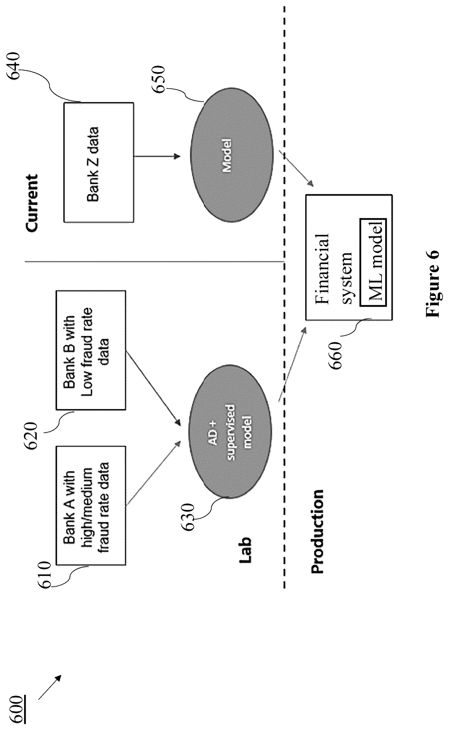 Patent US12541721 Figure 8 – Method for extreme class imbalance within fraud detection