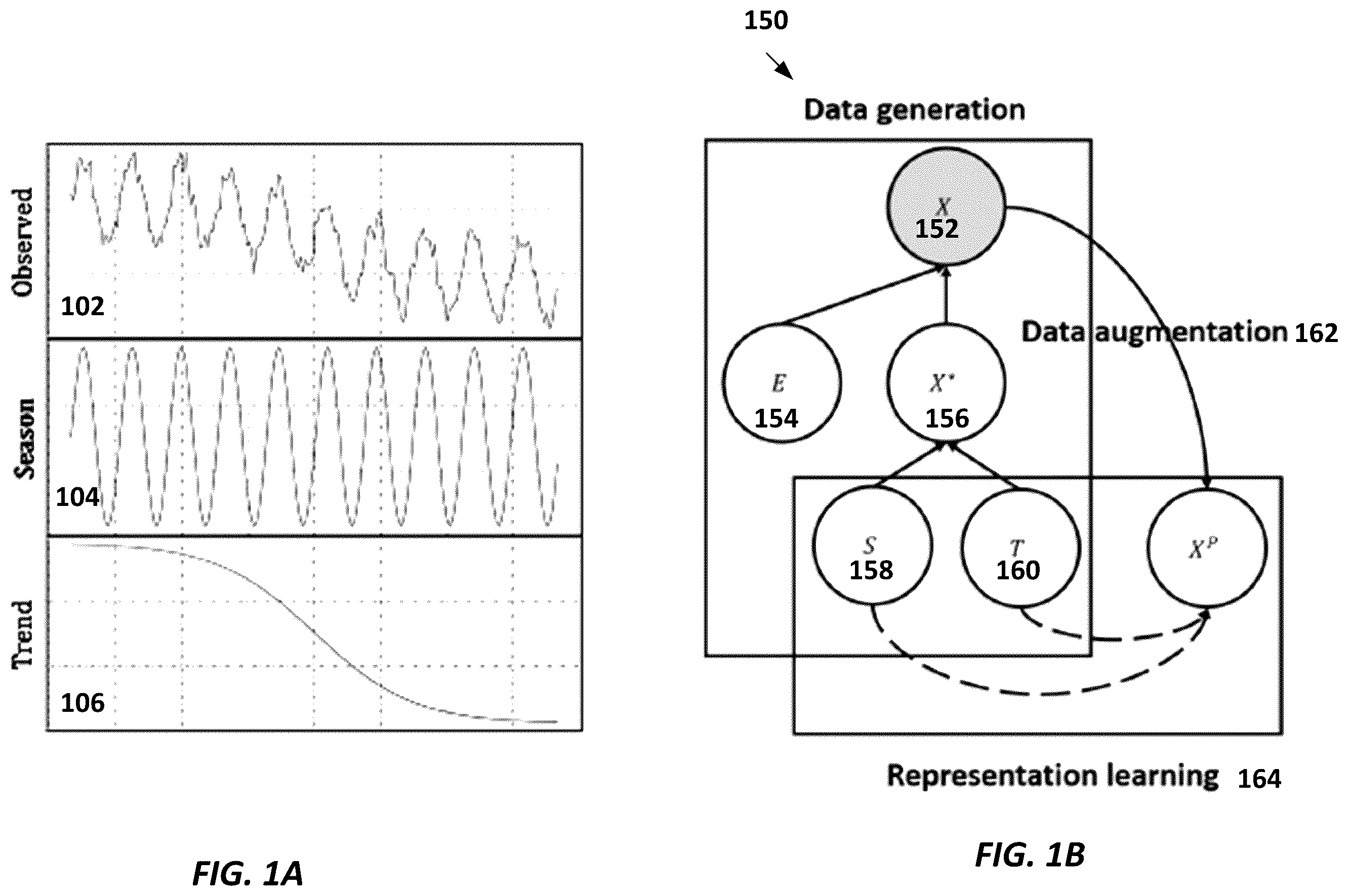 Patent US12541724 Figure 1 – Systems and methods for time-series forecasting