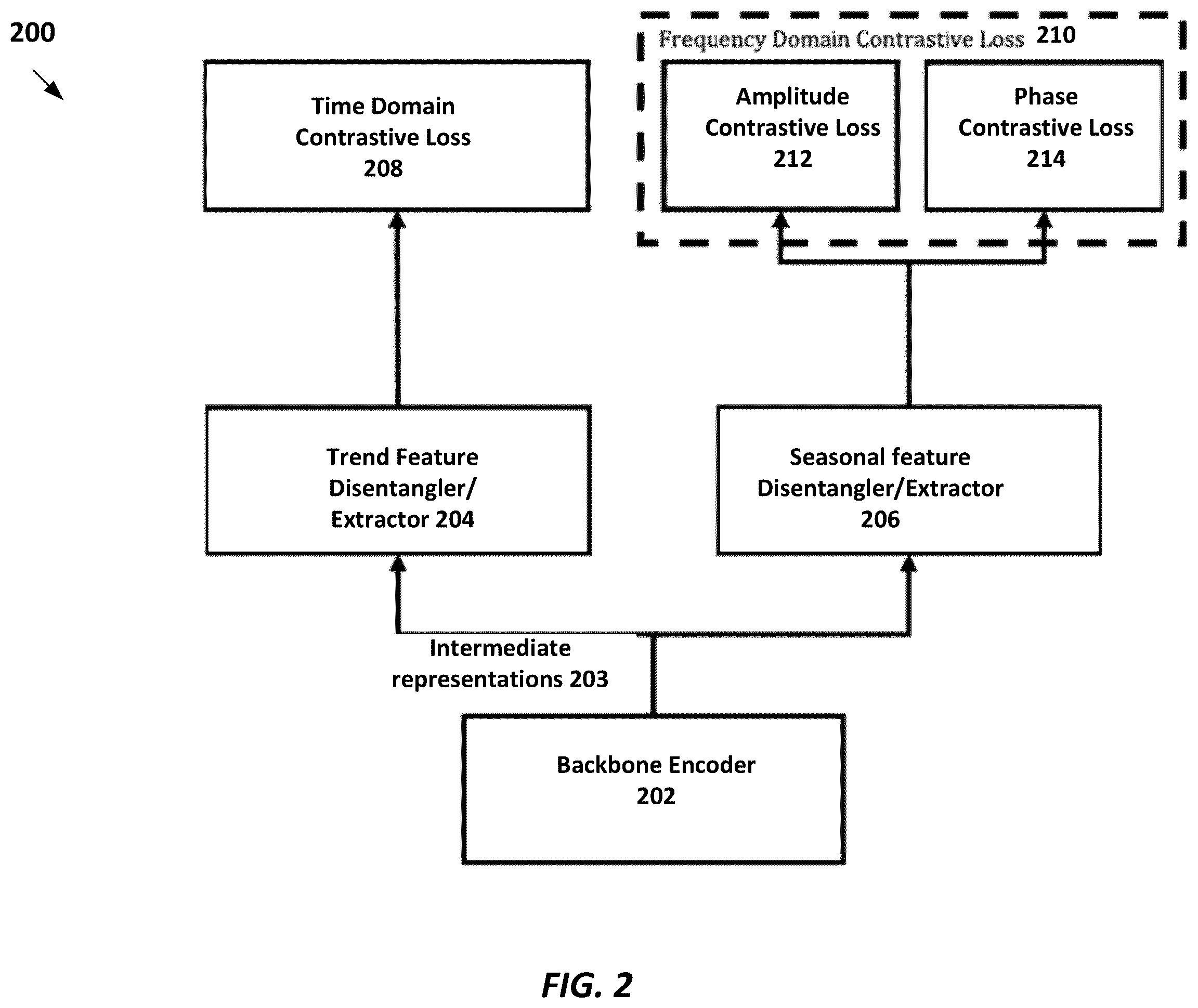 Patent US12541724 Figure 2 – Systems and methods for time-series forecasting