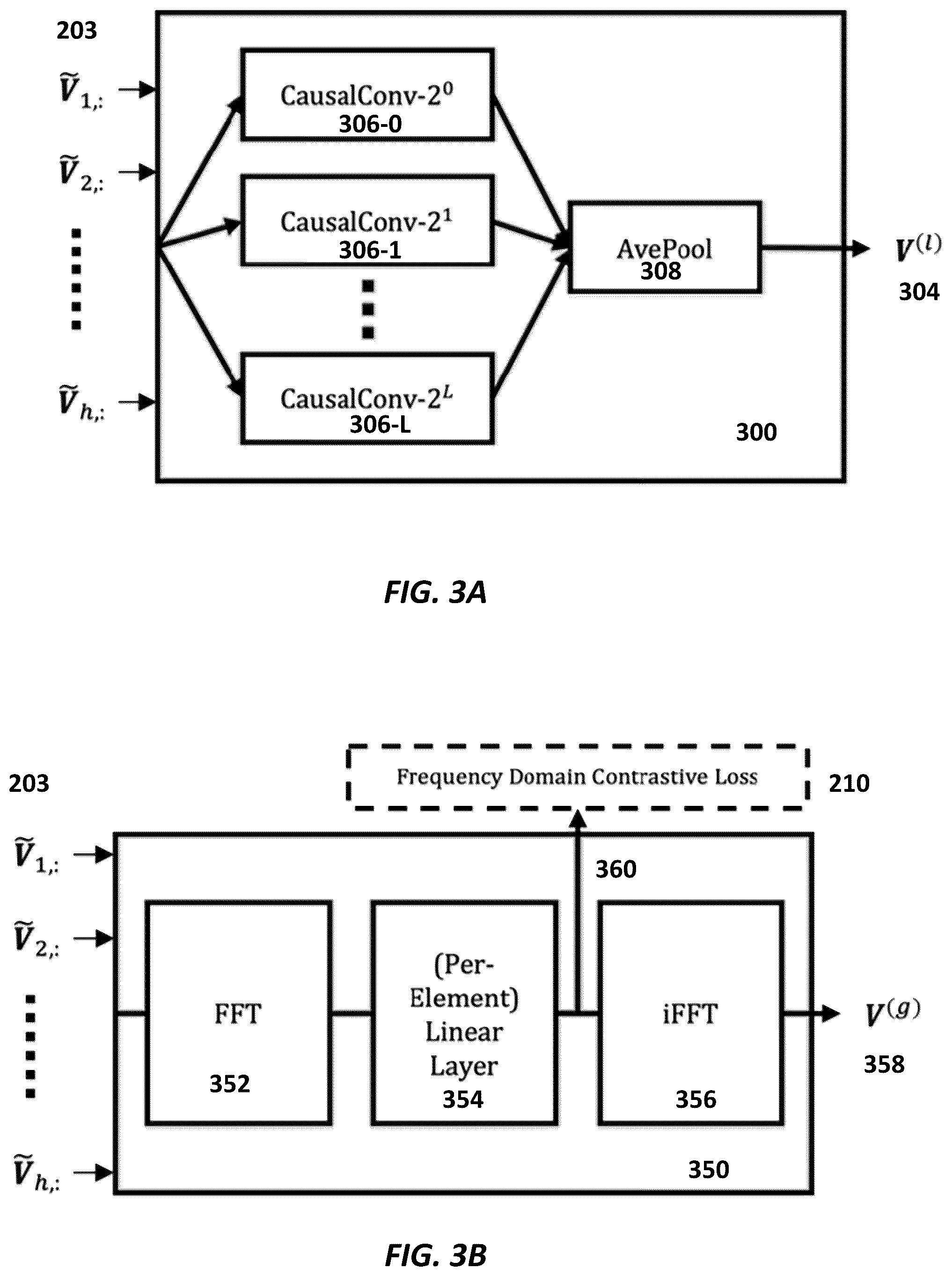 Patent US12541724 Figure 3 – Systems and methods for time-series forecasting