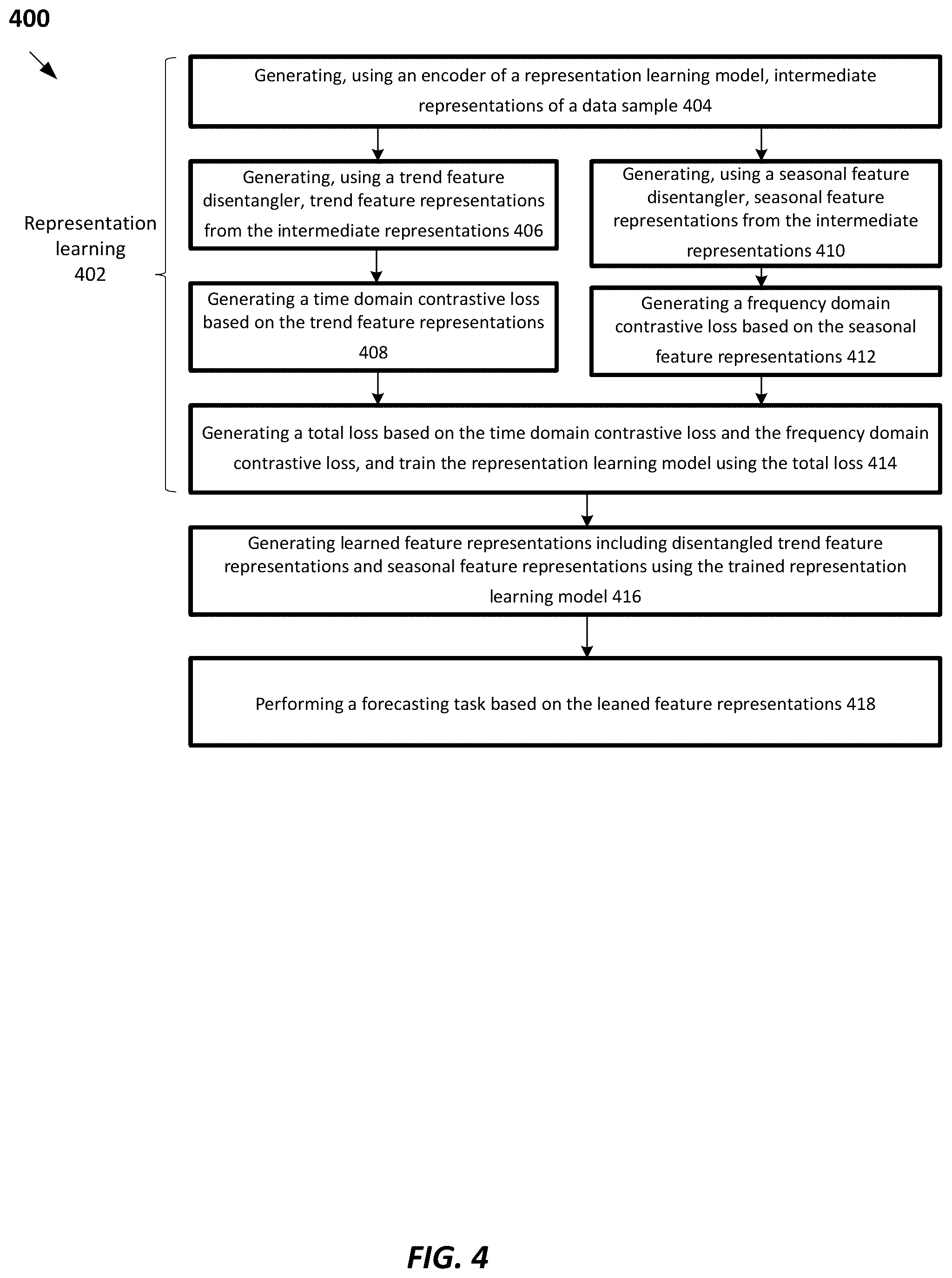 Patent US12541724 Figure 4 – Systems and methods for time-series forecasting