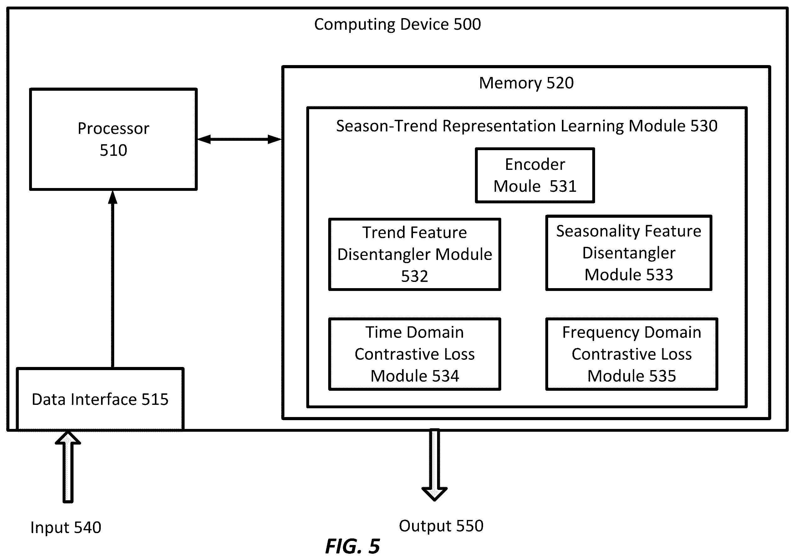 Patent US12541724 Figure 5 – Systems and methods for time-series forecasting