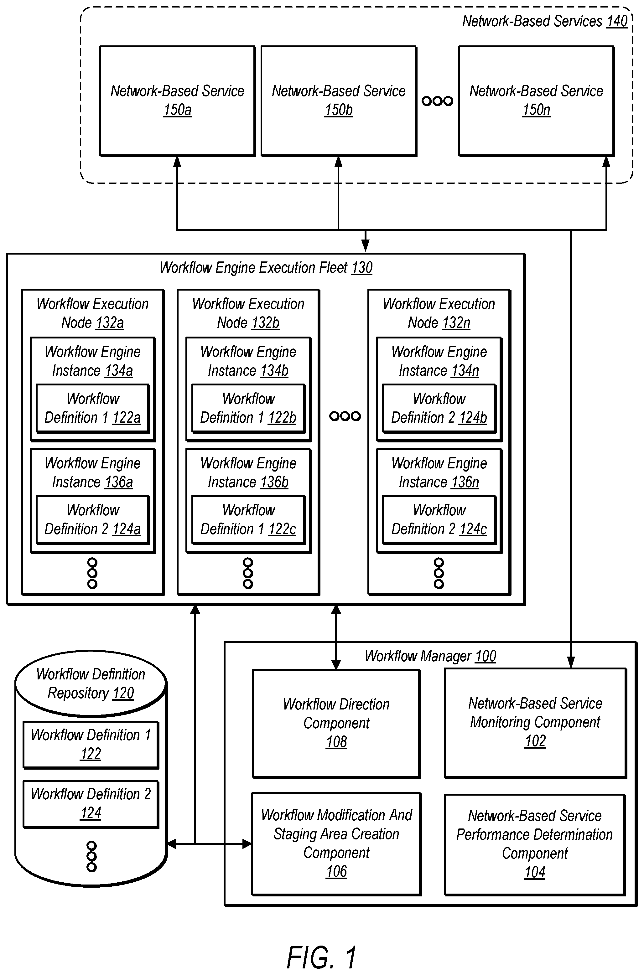 Patent US12541730 Figure 1 – Adaptive throttling of calls to service endpoints from workflows by modifying workflow definitions