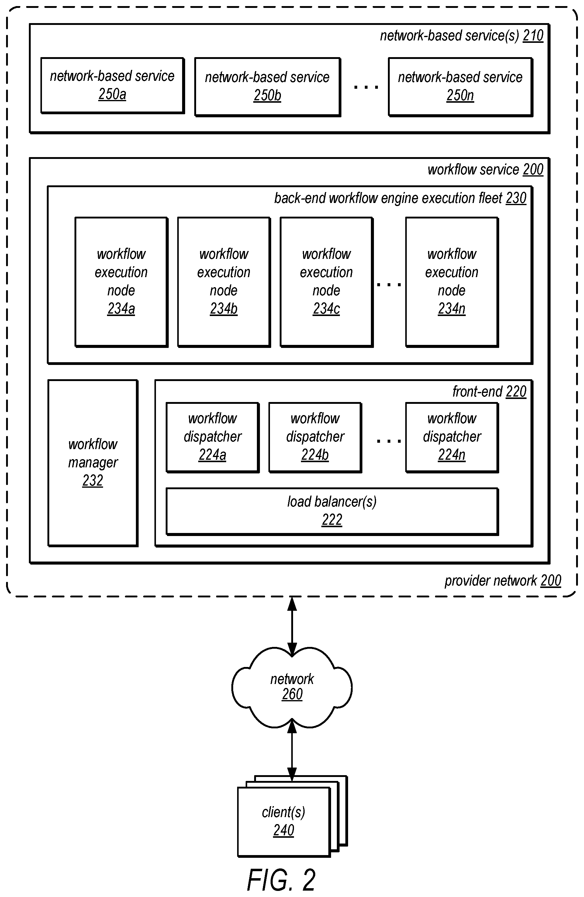 Patent US12541730 Figure 2 – Adaptive throttling of calls to service endpoints from workflows by modifying workflow definitions