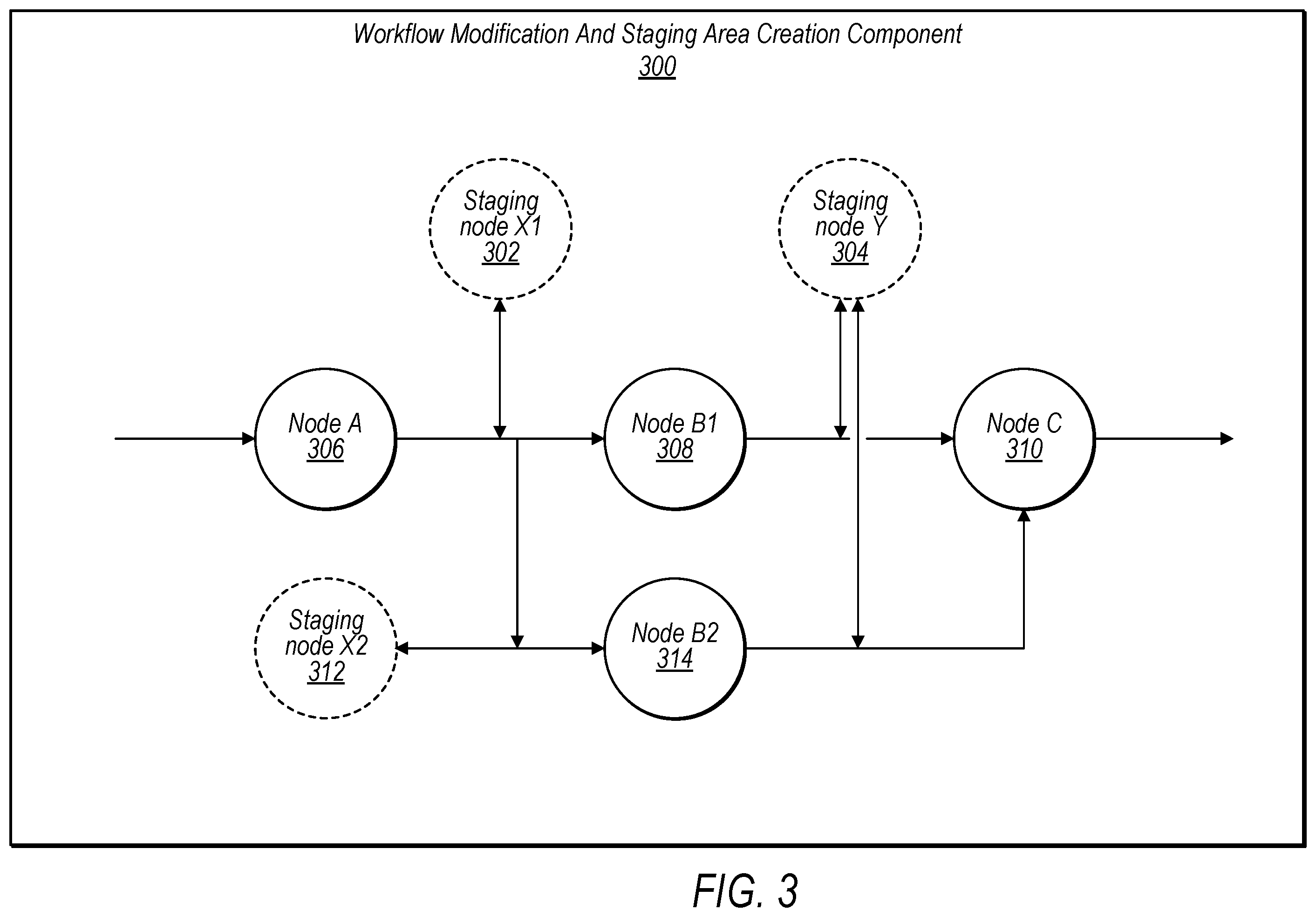 Patent US12541730 Figure 3 – Adaptive throttling of calls to service endpoints from workflows by modifying workflow definitions