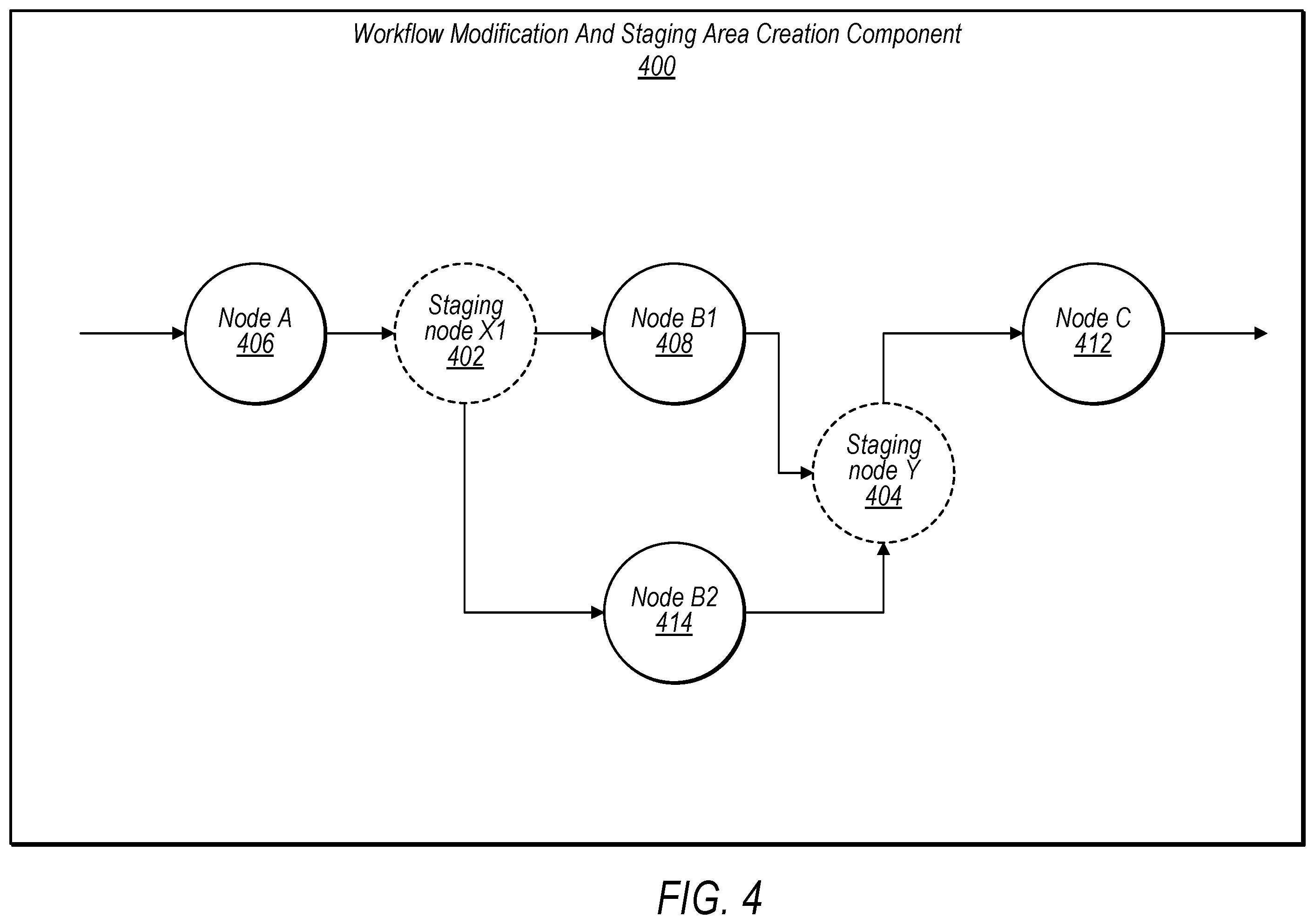 Patent US12541730 Figure 4 – Adaptive throttling of calls to service endpoints from workflows by modifying workflow definitions