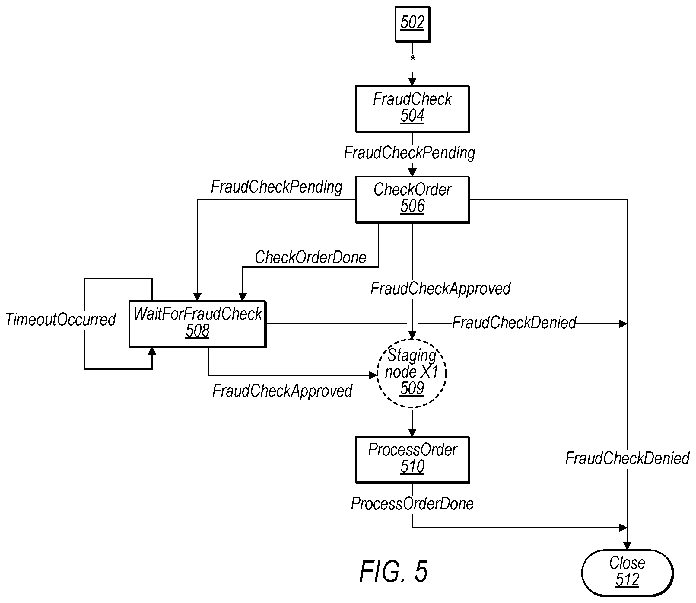 Patent US12541730 Figure 5 – Adaptive throttling of calls to service endpoints from workflows by modifying workflow definitions