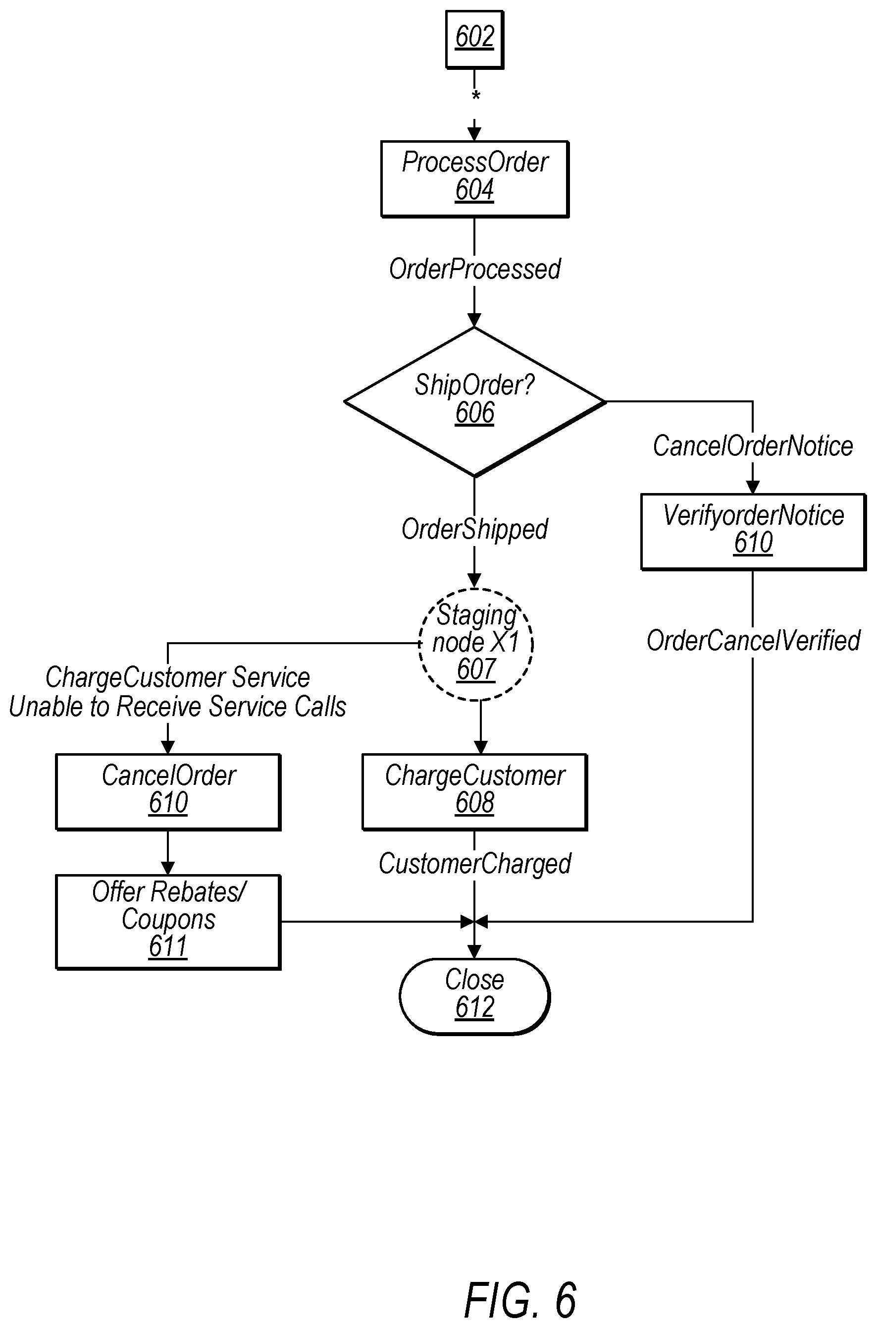 Patent US12541730 Figure 6 – Adaptive throttling of calls to service endpoints from workflows by modifying workflow definitions