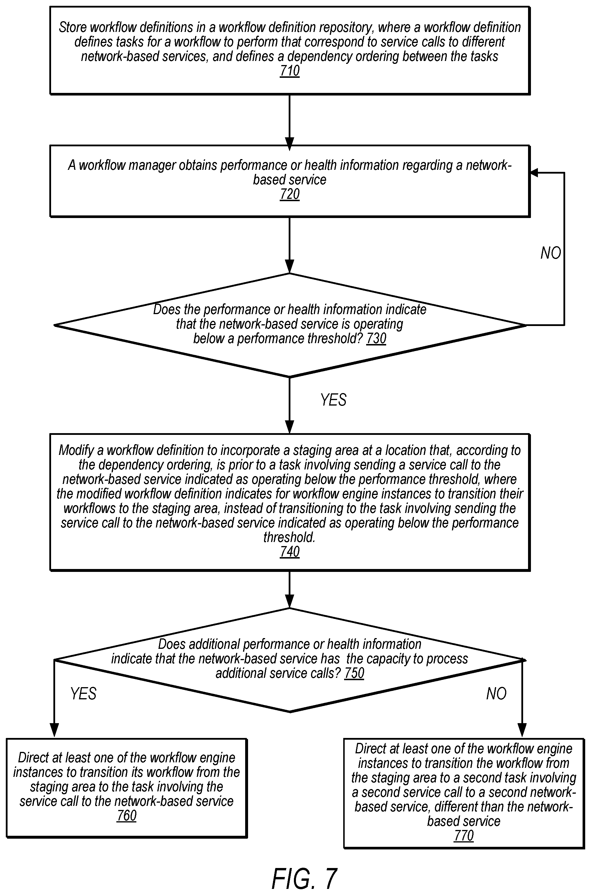 Patent US12541730 Figure 7 – Adaptive throttling of calls to service endpoints from workflows by modifying workflow definitions
