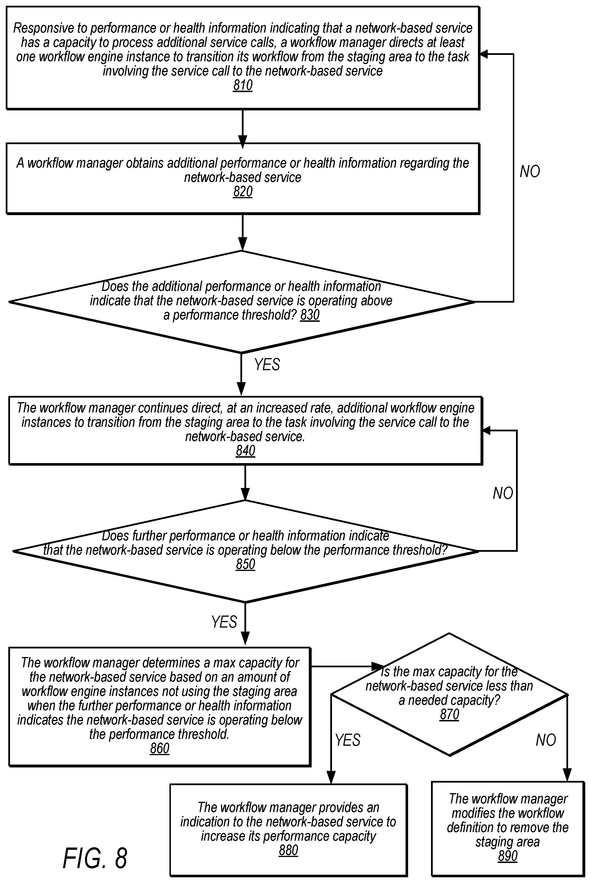 Patent US12541730 Figure 8 – Adaptive throttling of calls to service endpoints from workflows by modifying workflow definitions