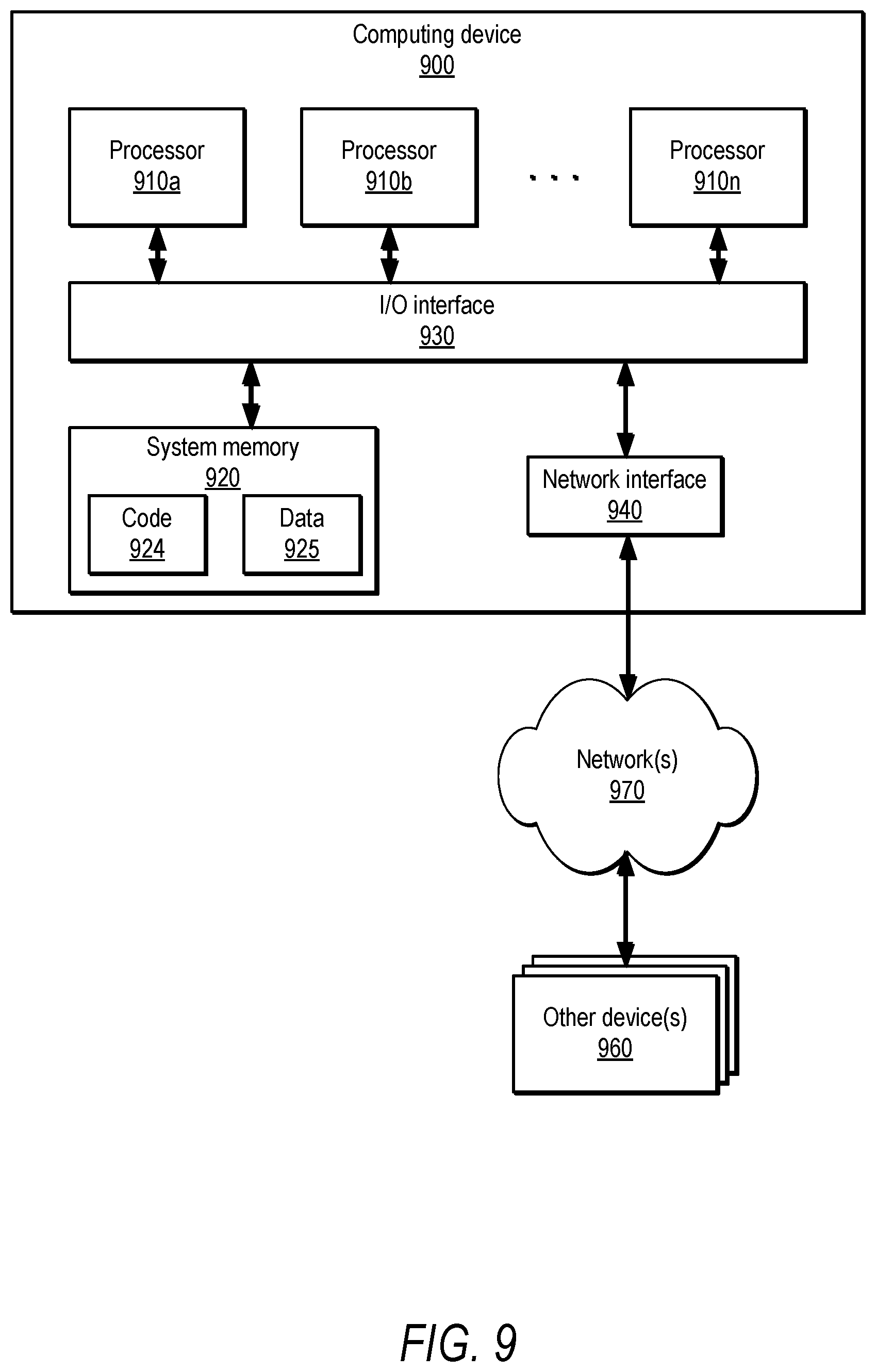 Patent US12541730 Figure 9 – Adaptive throttling of calls to service endpoints from workflows by modifying workflow definitions