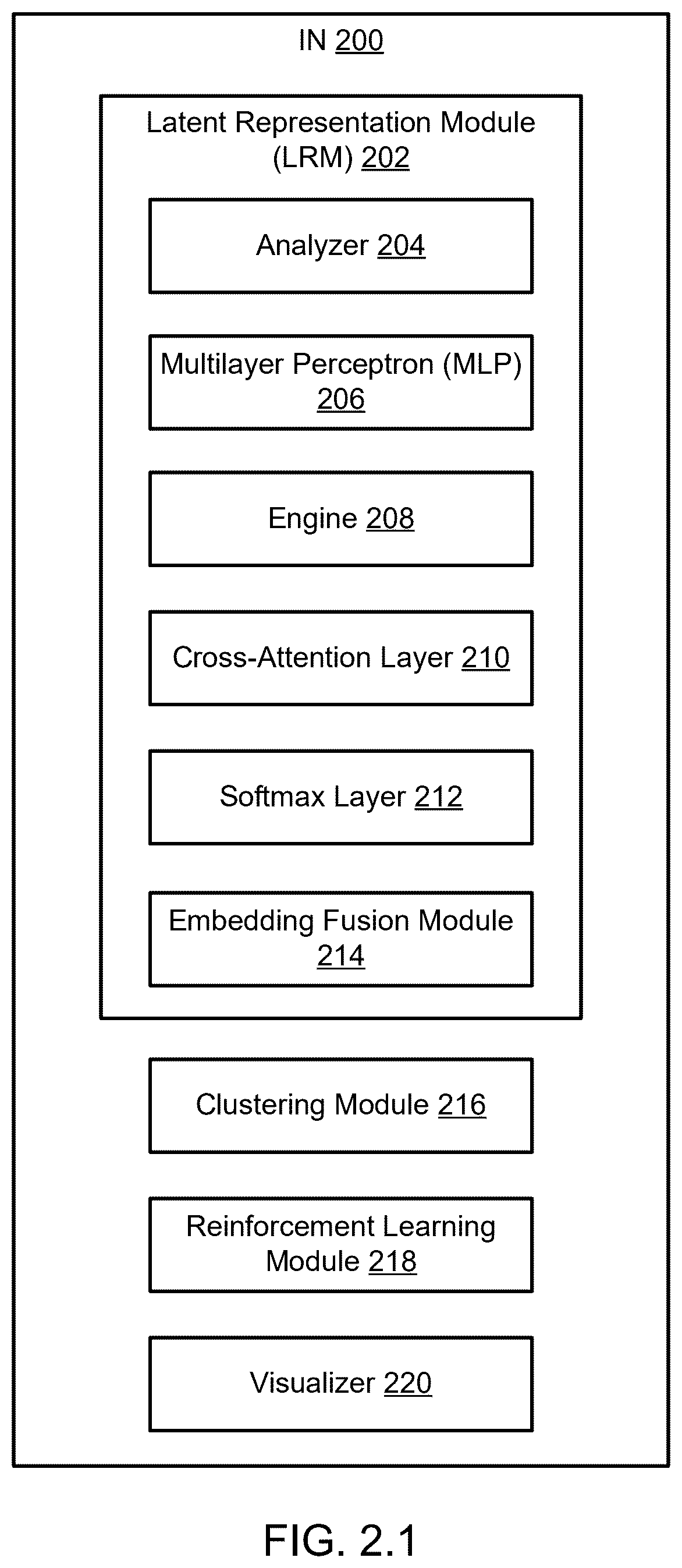 Patent US12541731 Figure 2 – Method and system for restructuring an organization to satisfy the organization's goals