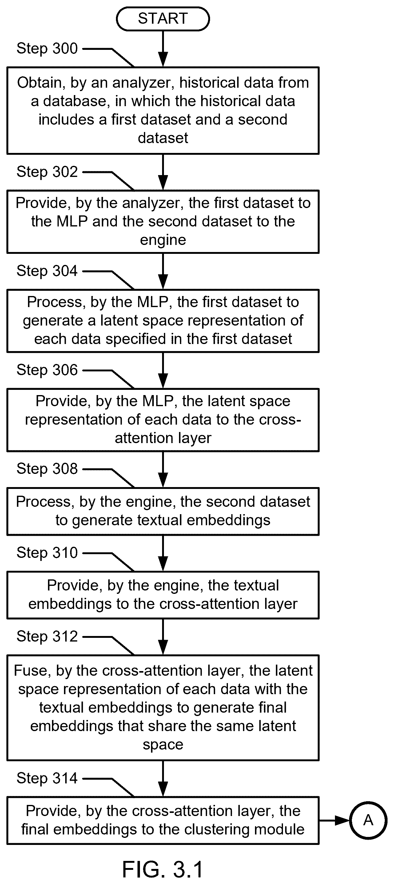 Patent US12541731 Figure 5 – Method and system for restructuring an organization to satisfy the organization's goals