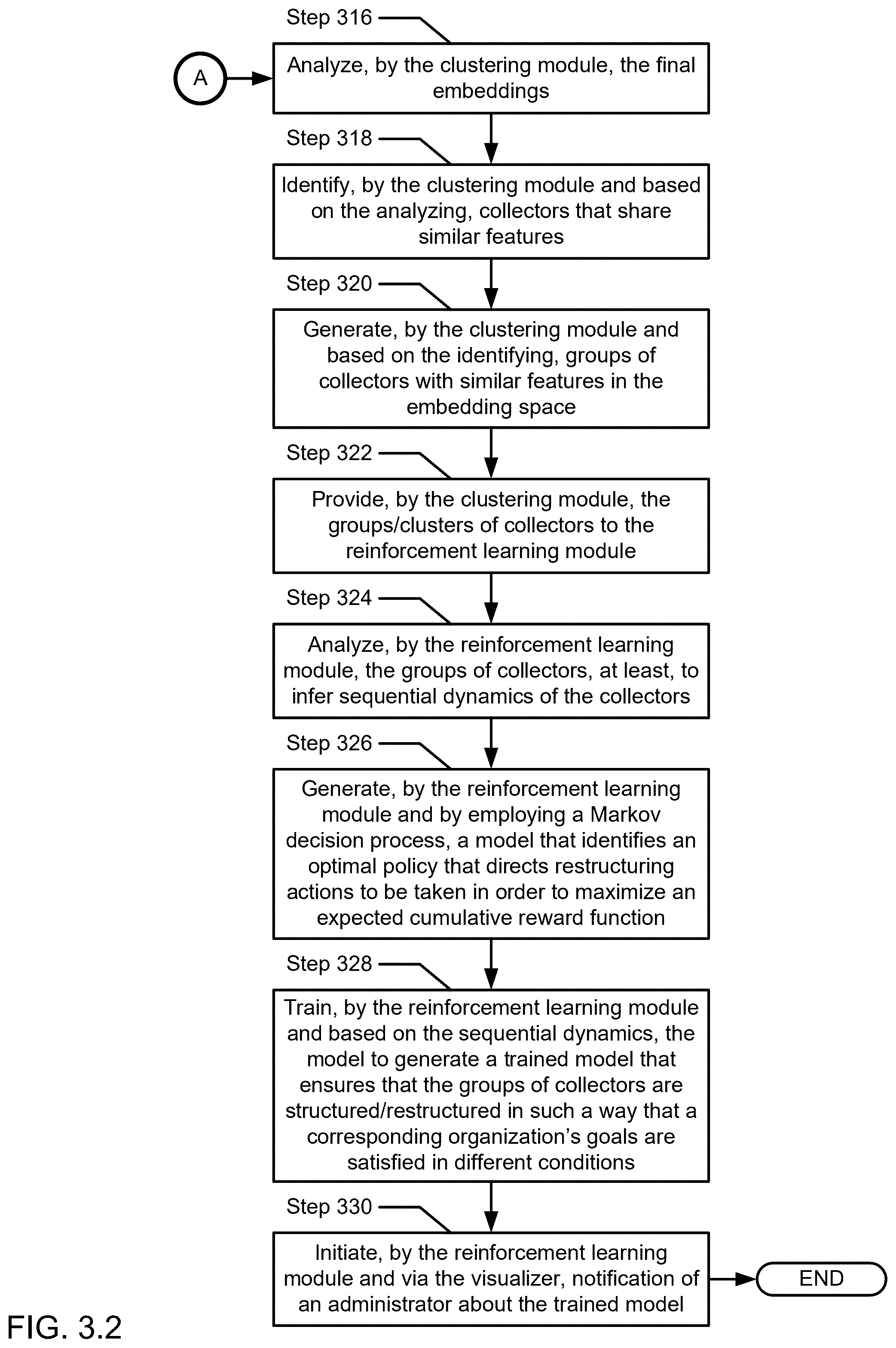 Patent US12541731 Figure 6 – Method and system for restructuring an organization to satisfy the organization's goals