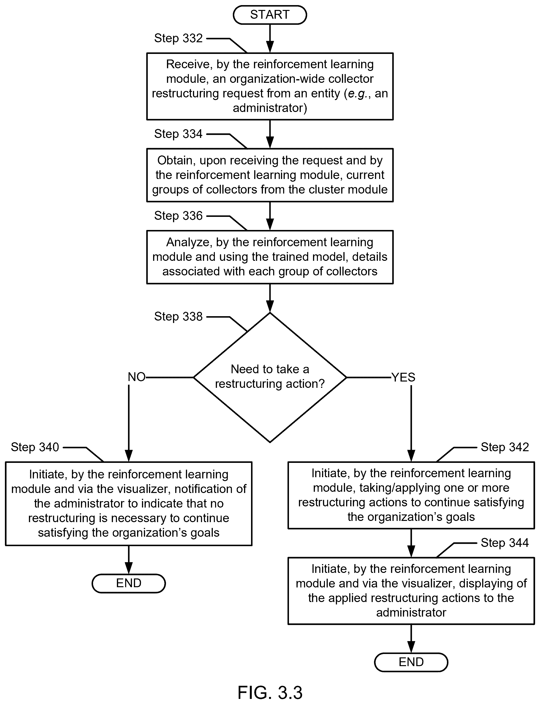 Patent US12541731 Figure 7 – Method and system for restructuring an organization to satisfy the organization's goals