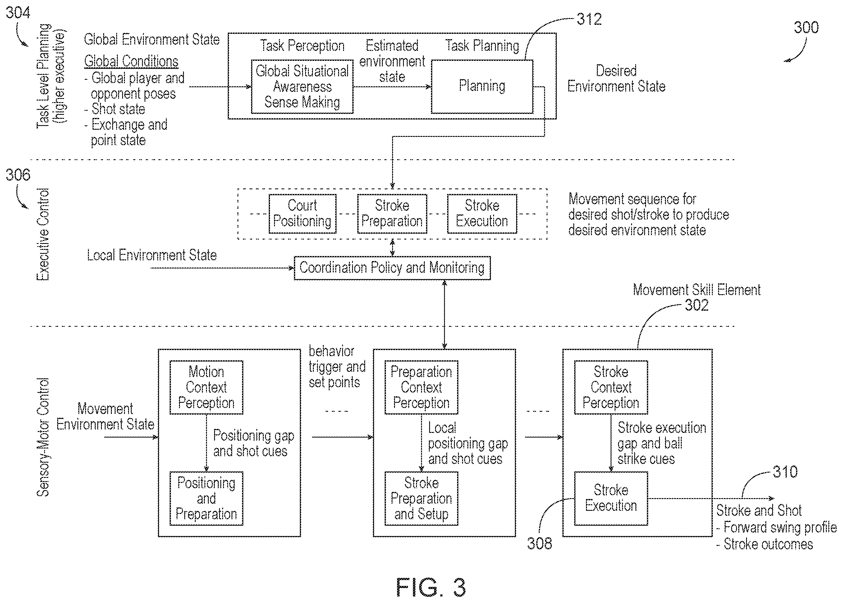 Patent US12541733 Figure 5 – Assessment and augmentation system for open motor skills