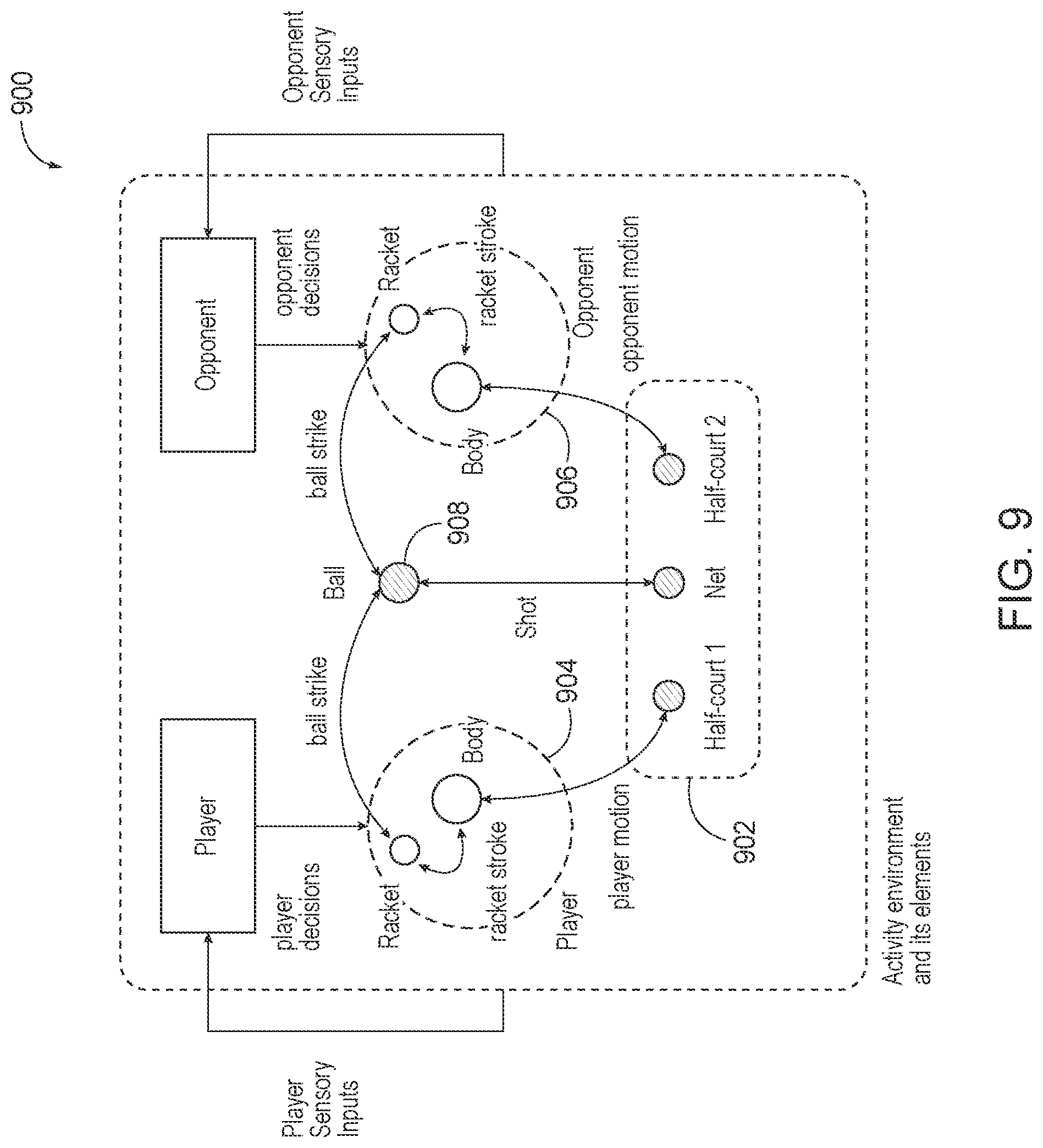 Patent US12541733 Figure 11 – Assessment and augmentation system for open motor skills