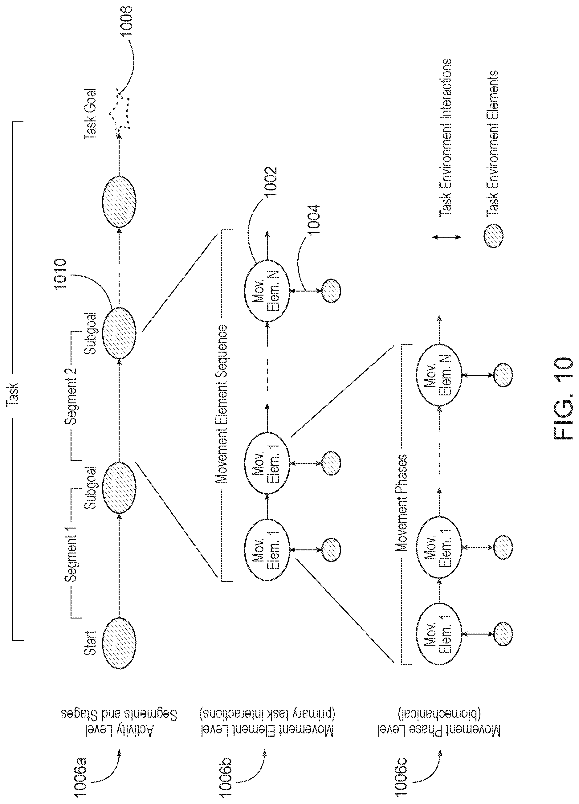 Patent US12541733 Figure 12 – Assessment and augmentation system for open motor skills