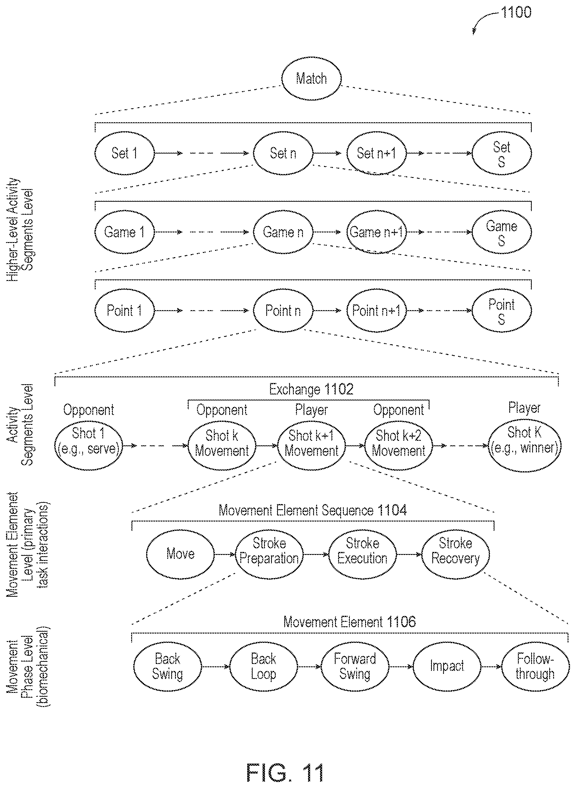 Patent US12541733 Figure 13 – Assessment and augmentation system for open motor skills
