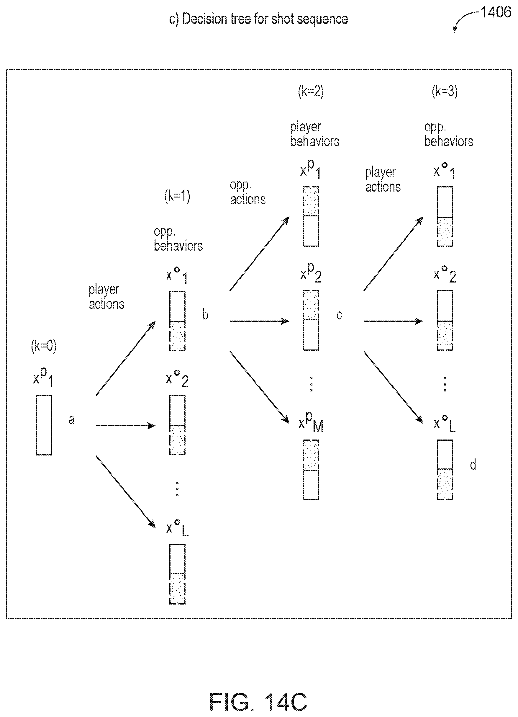 Patent US12541733 Figure 18 – Assessment and augmentation system for open motor skills