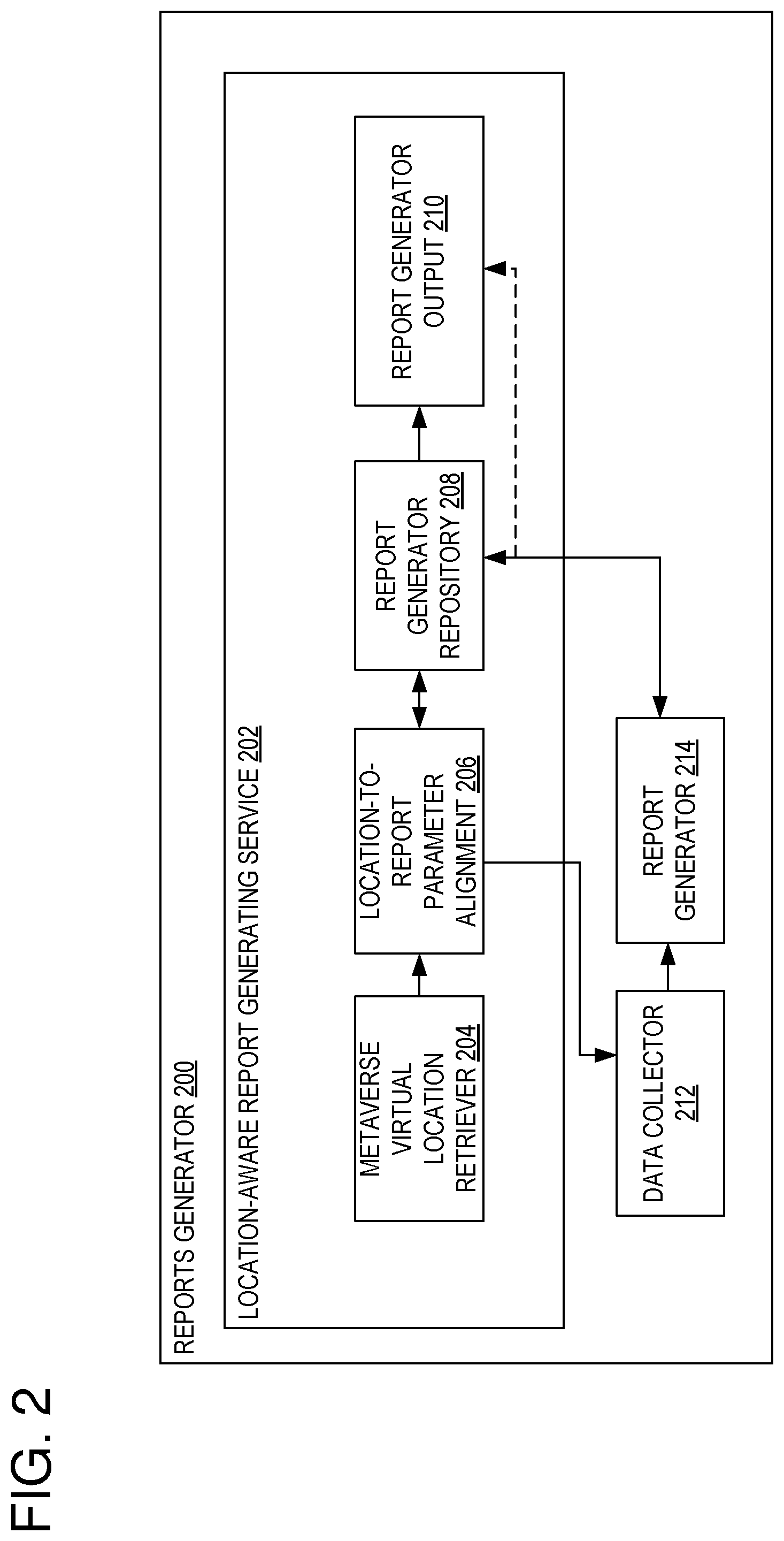 Patent US12541735 Figure 2 – Virtual location-aware reporting in metaverse systems