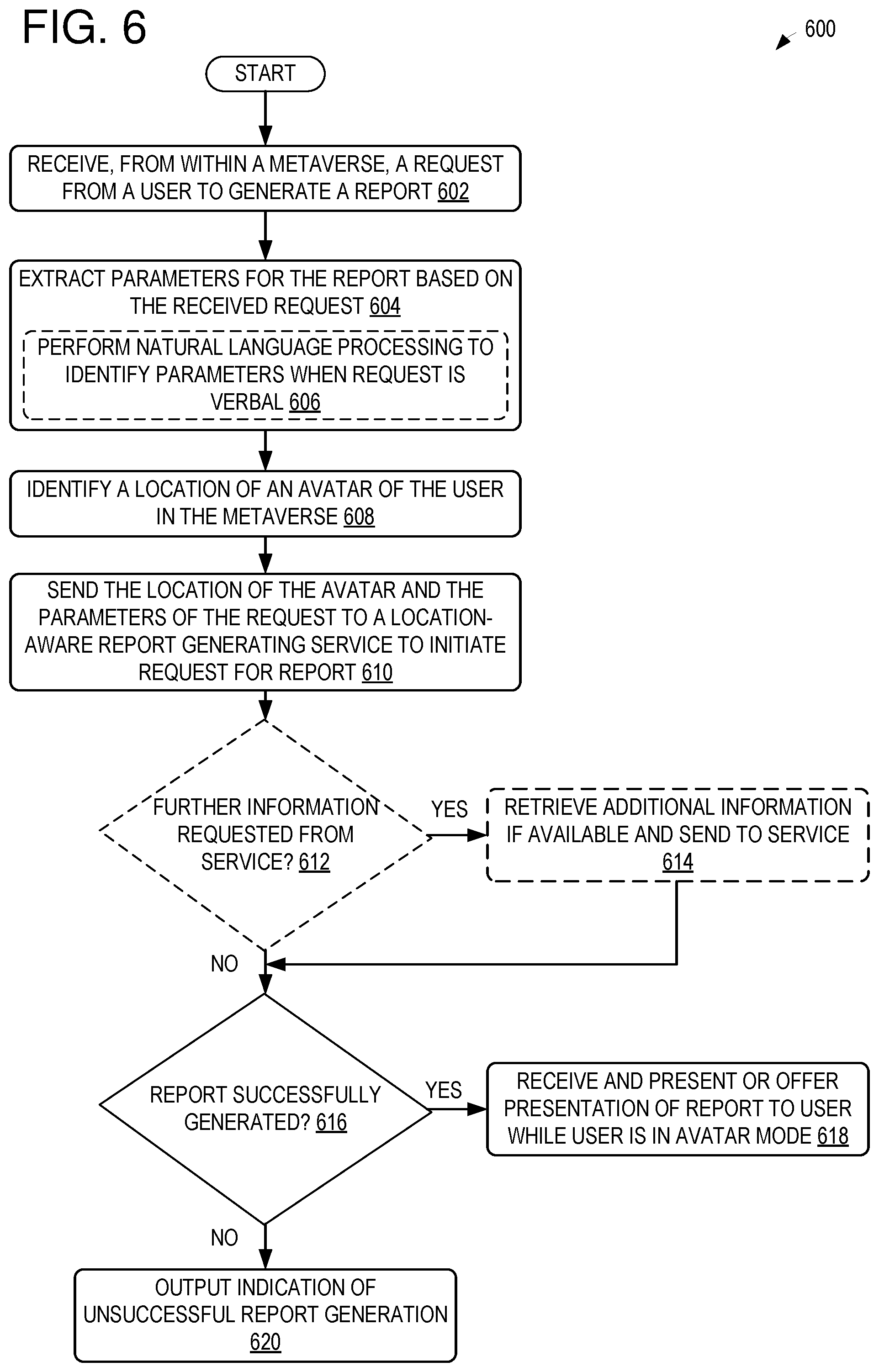 Patent US12541735 Figure 6 – Virtual location-aware reporting in metaverse systems