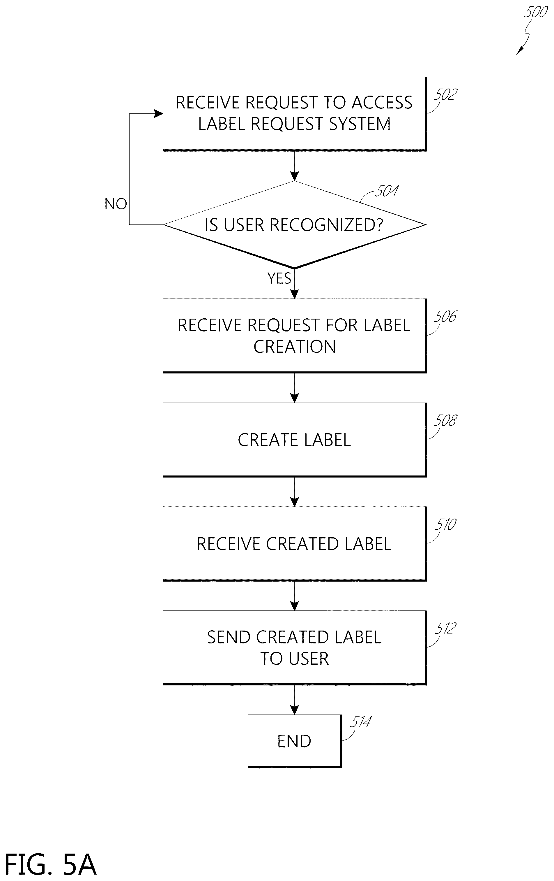 Patent US12541736 Figure 7 – Induction unit and label generator