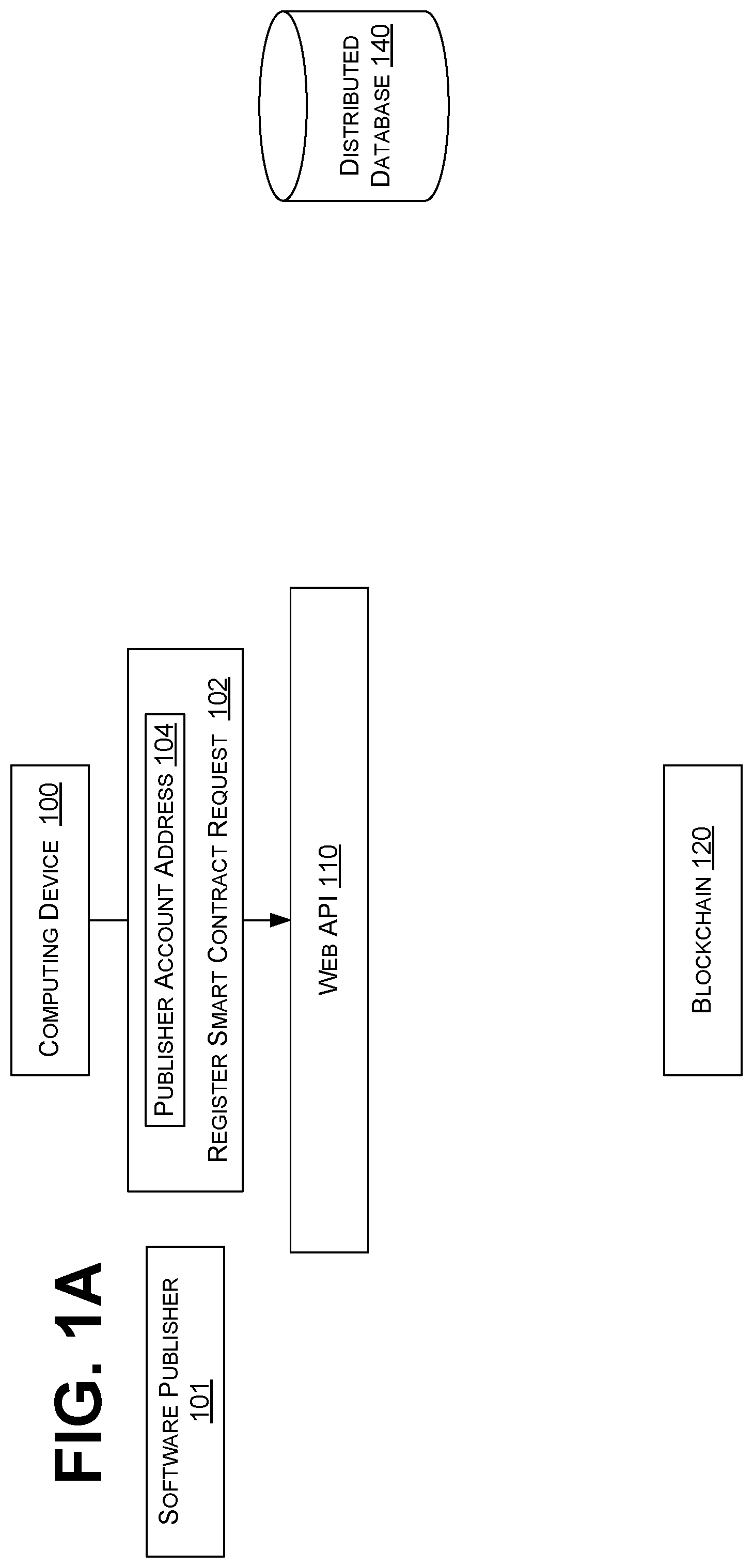 Patent US12541741 Figure 1 – Storage and consumption of software bill of materials on public blockchain