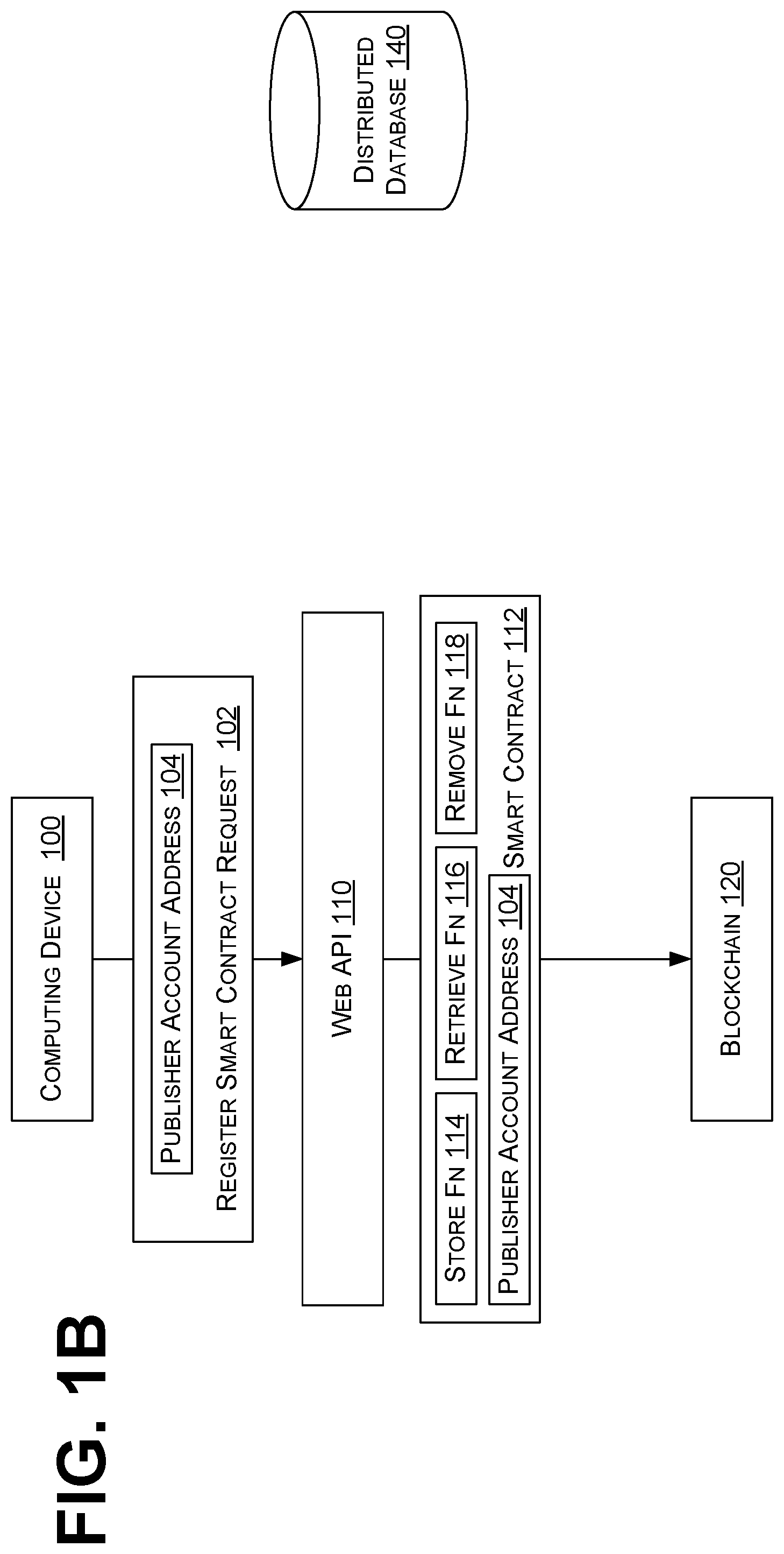 Patent US12541741 Figure 2 – Storage and consumption of software bill of materials on public blockchain