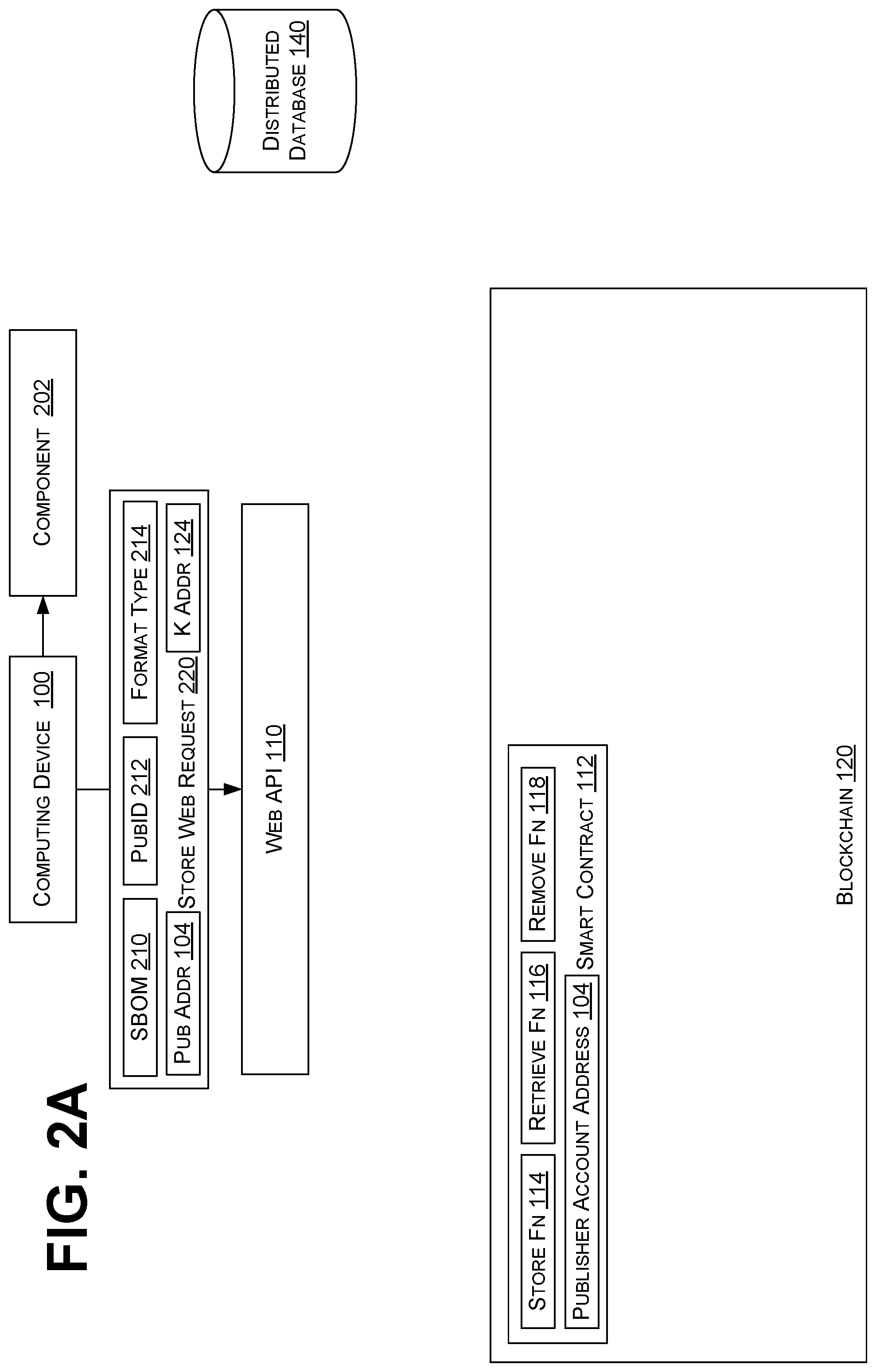 Patent US12541741 Figure 4 – Storage and consumption of software bill of materials on public blockchain