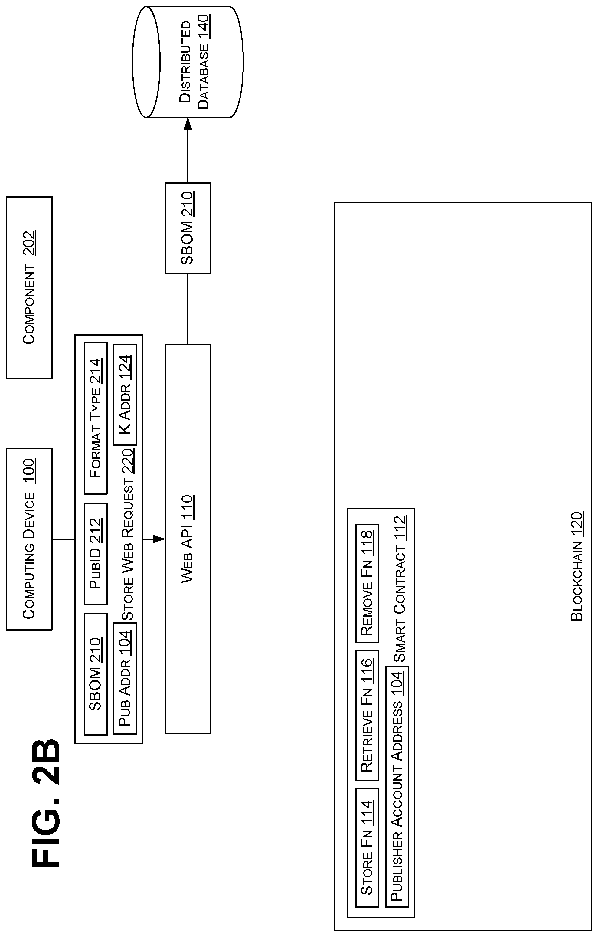 Patent US12541741 Figure 5 – Storage and consumption of software bill of materials on public blockchain