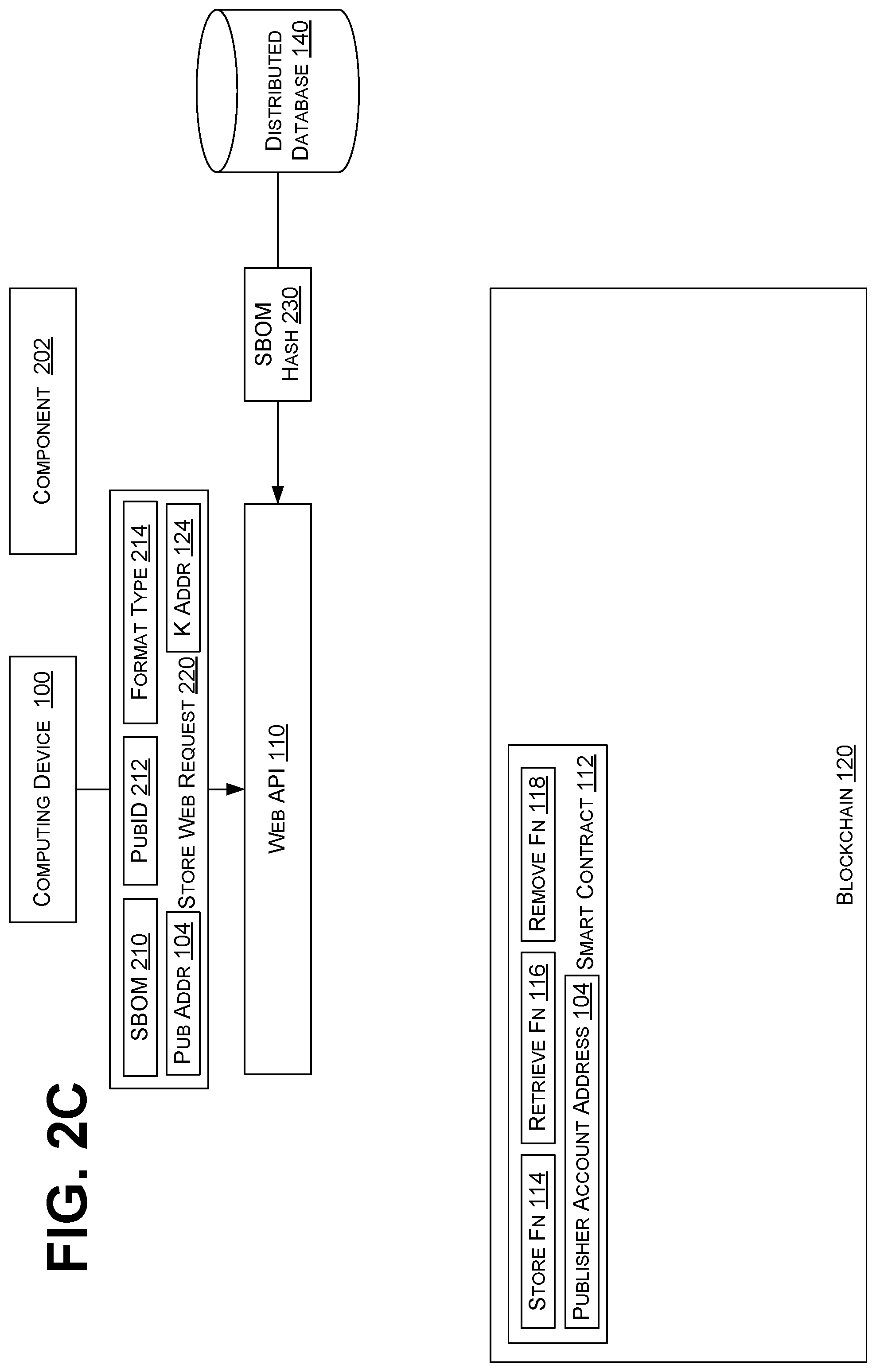 Patent US12541741 Figure 6 – Storage and consumption of software bill of materials on public blockchain