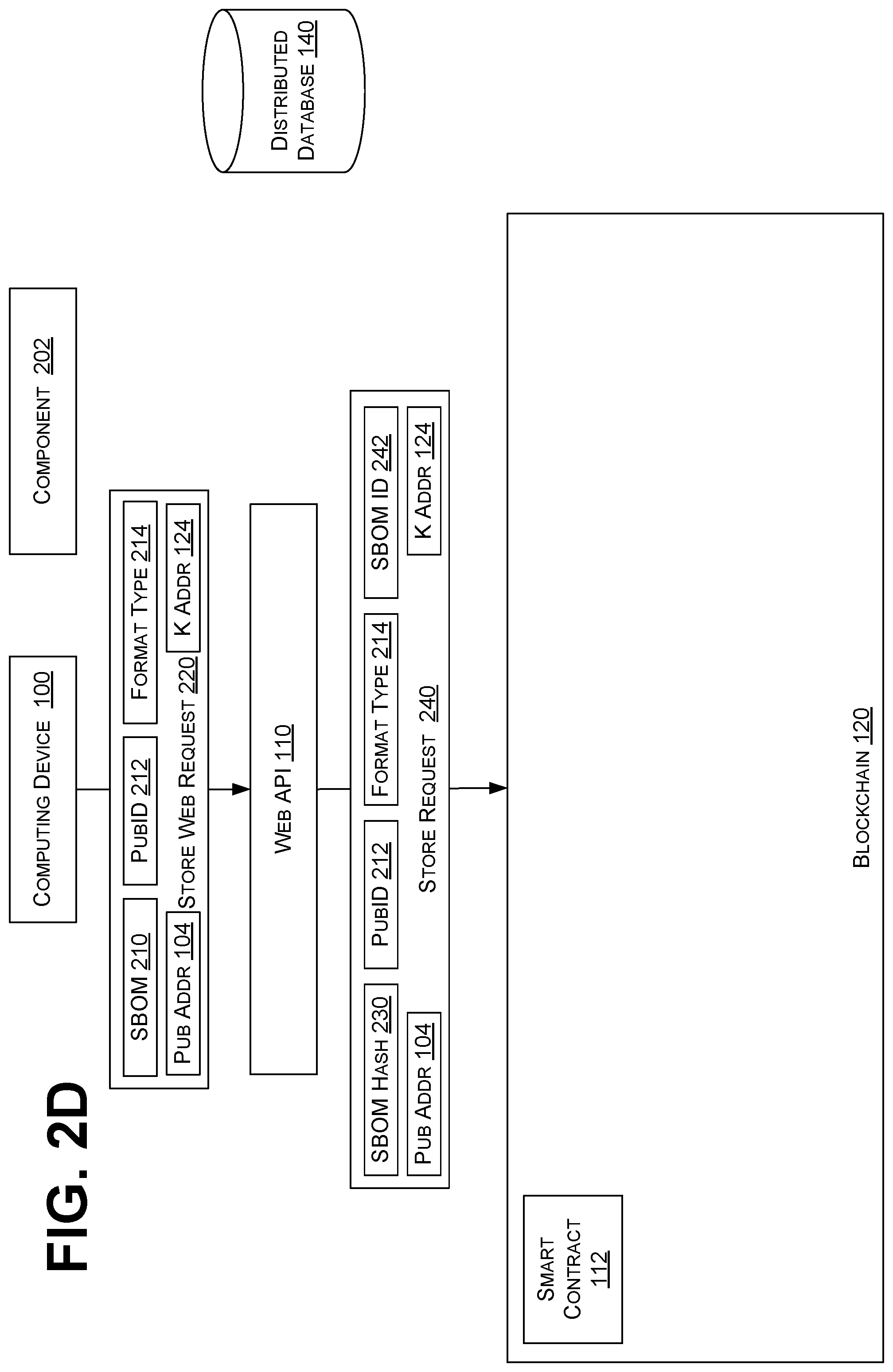 Patent US12541741 Figure 7 – Storage and consumption of software bill of materials on public blockchain