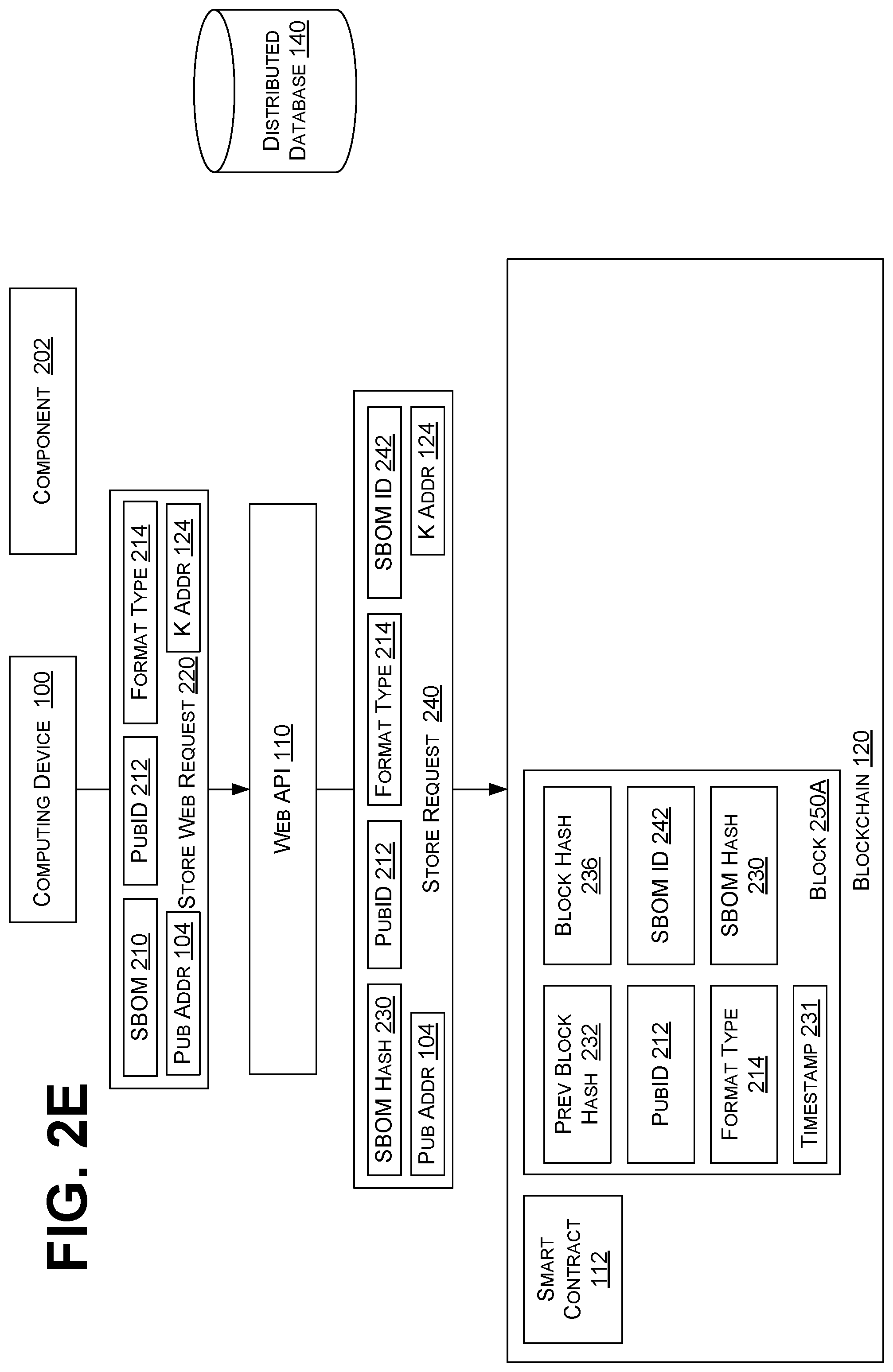 Patent US12541741 Figure 8 – Storage and consumption of software bill of materials on public blockchain