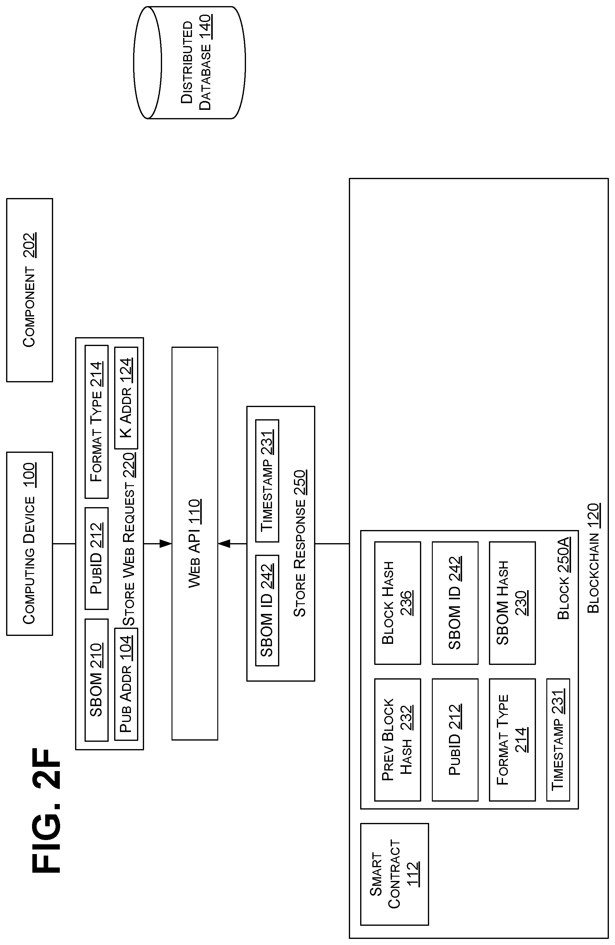 Patent US12541741 Figure 9 – Storage and consumption of software bill of materials on public blockchain