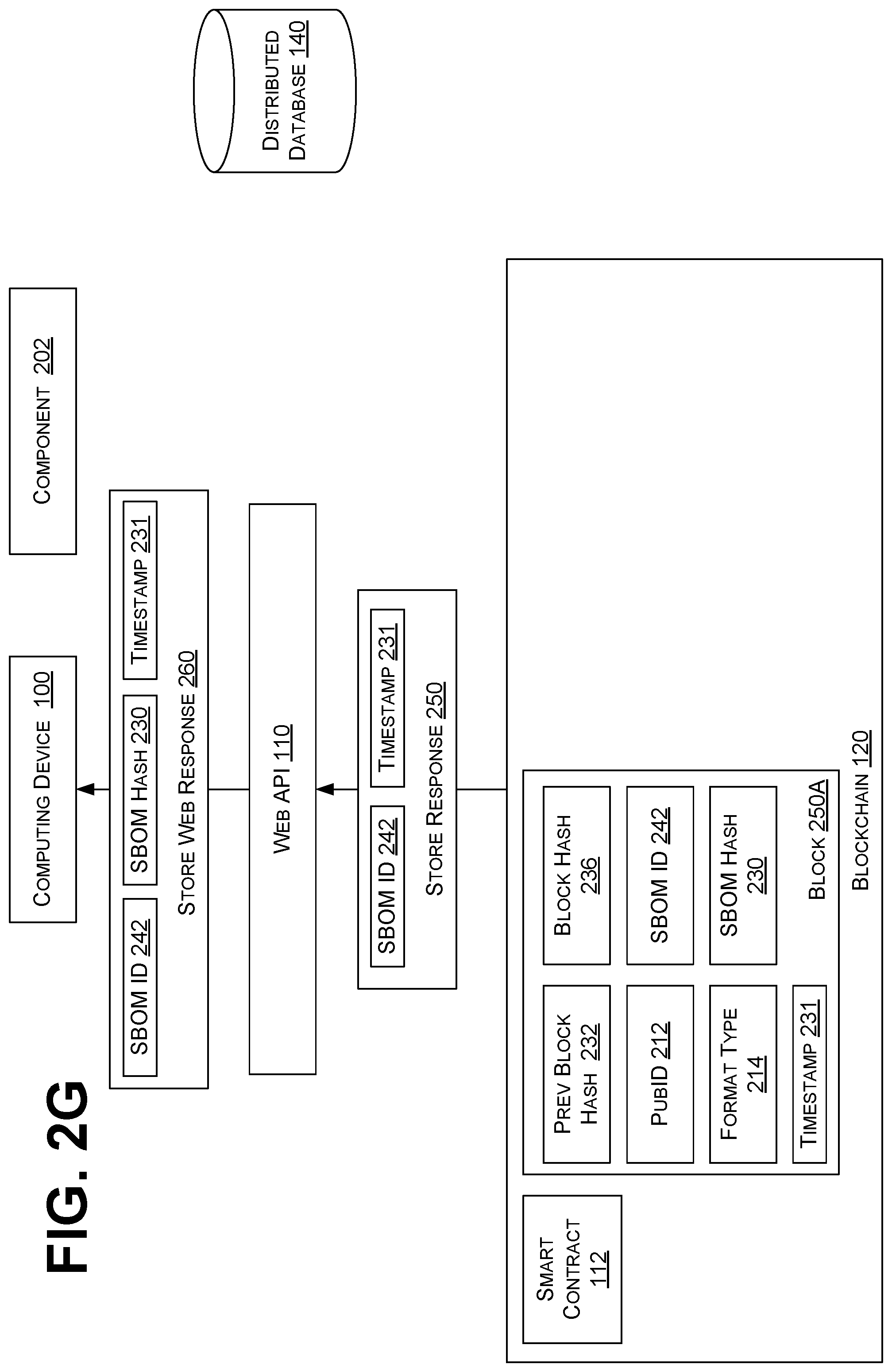 Patent US12541741 Figure 10 – Storage and consumption of software bill of materials on public blockchain